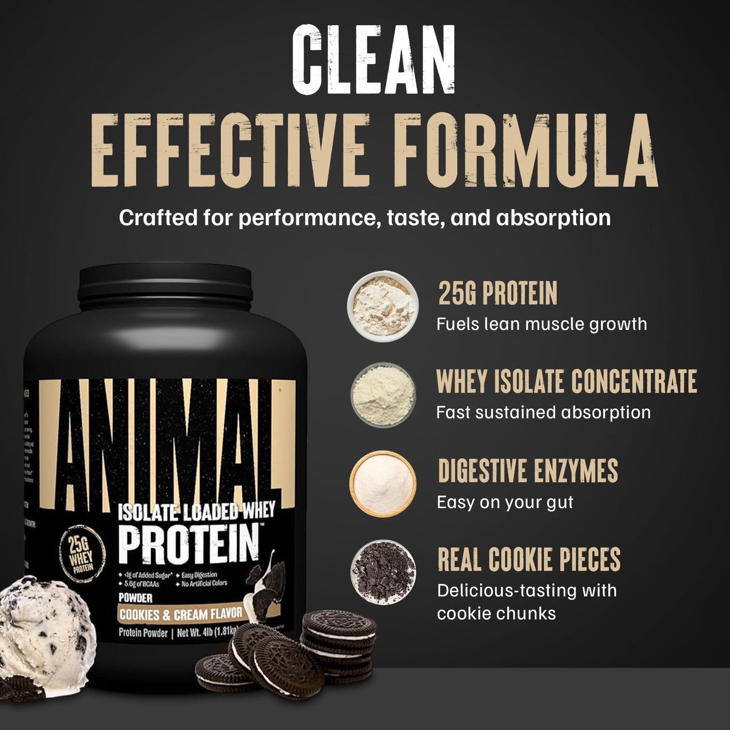 Animal Whey Isolate Protein Powder - Loaded for Pre & Post Workout Muscle Builder and Recovery with Digestive Enzymes for Men & Women - 25g Protein, Great Taste, Low Sugar - Cookies & Cream 4 lbs - Medaid International
