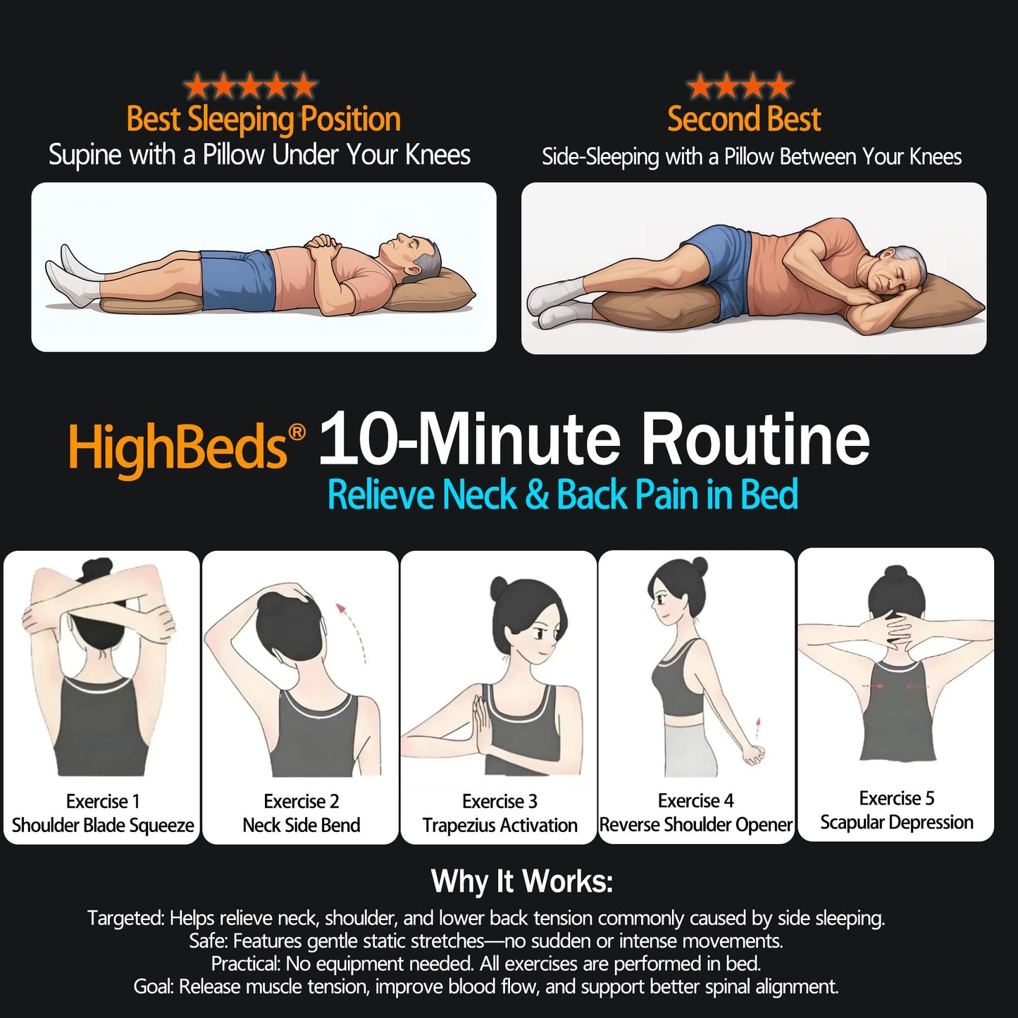 HighBeds Cervical Neck Pillow for Neck Pain Relief- Memory Foam Pillow for Side and Back Sleepers, BASF Support with Ergonomic Pillow - Medaid International