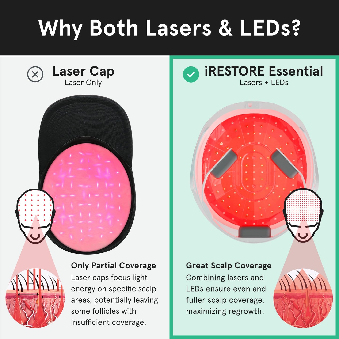 iRestore Essential Laser Hair Growth System + Rechargeable Battery Pack - FDA Cleared Hair Regrowth for Men & Women with Thinning Hair - Medaid International