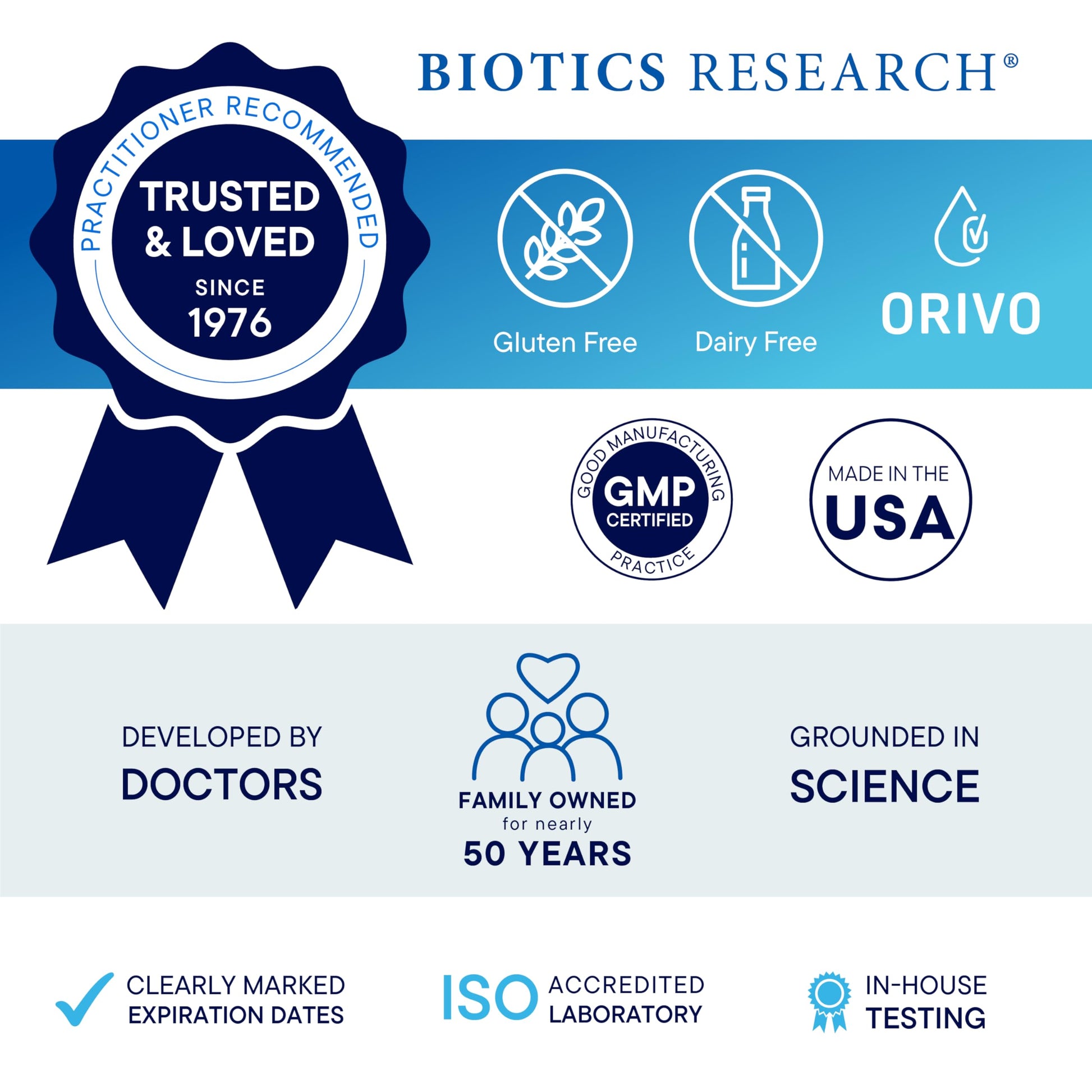 Biotics Research Biomega-1000™ Omega 3 Fish Oil With EPA 529mg / DHA 353mg– Omega-3 Fatty Acids 1000 mg- Highly Concentrated Fish Oil For Women & Men– Supports Immune, Brain & Heart Health–90 Softgels - Medaid International