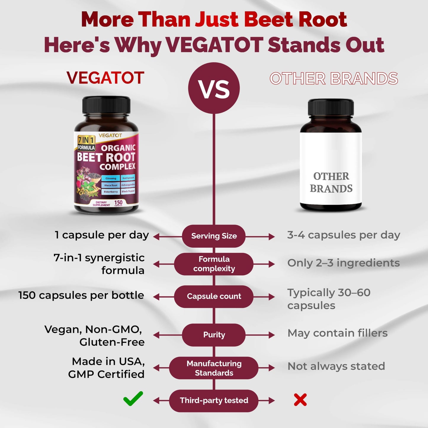 VEGATOT Beet Root *USA Made and Tested* Concentrated with Ginseng Maca Root Ashwagandha - Energy Stamina Immune Support (150 Count (Pack of 1)) - Medaid International