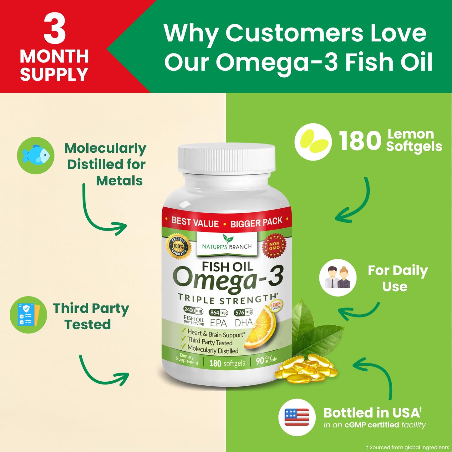 Best Triple Strength Omega 3 Fish Oil Pills - 180 Capsules - 2400mg High Potency Burpless Lemon Flavor 864mg EPA 576mg DHA Ultra Pure Liquid Softgels for Brain Joints Eyes Heart Health Supplement - Medaid International