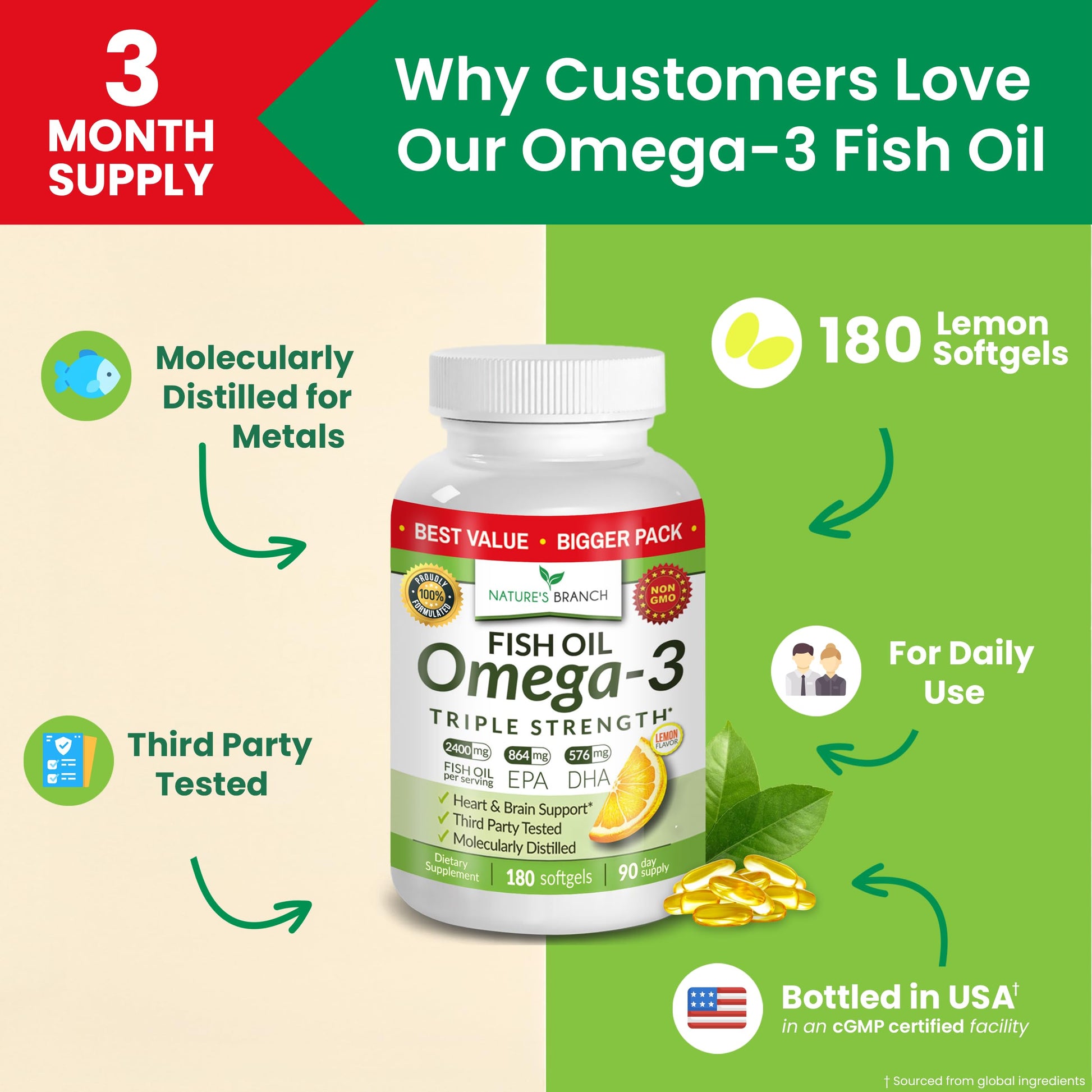 Best Triple Strength Omega 3 Fish Oil Pills - 180 Capsules - 2400mg High Potency Burpless Lemon Flavor 864mg EPA 576mg DHA Ultra Pure Liquid Softgels for Brain Joints Eyes Heart Health Supplement - Medaid International