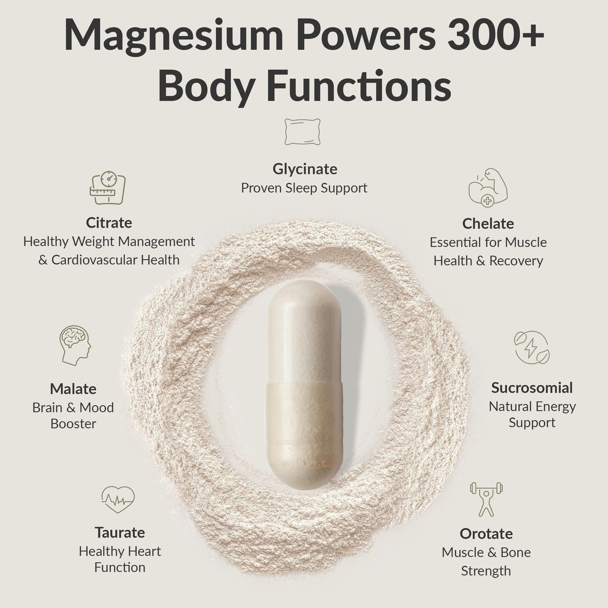 BIOptimizers Magnesium Breakthrough Complex Supplement with 7 Forms of Mg: Glycinate, Malate, Citrate, and More - Natural Support for Sleep and Cognitive Function - 60 Capsules- Calming Vitamins - Medaid International