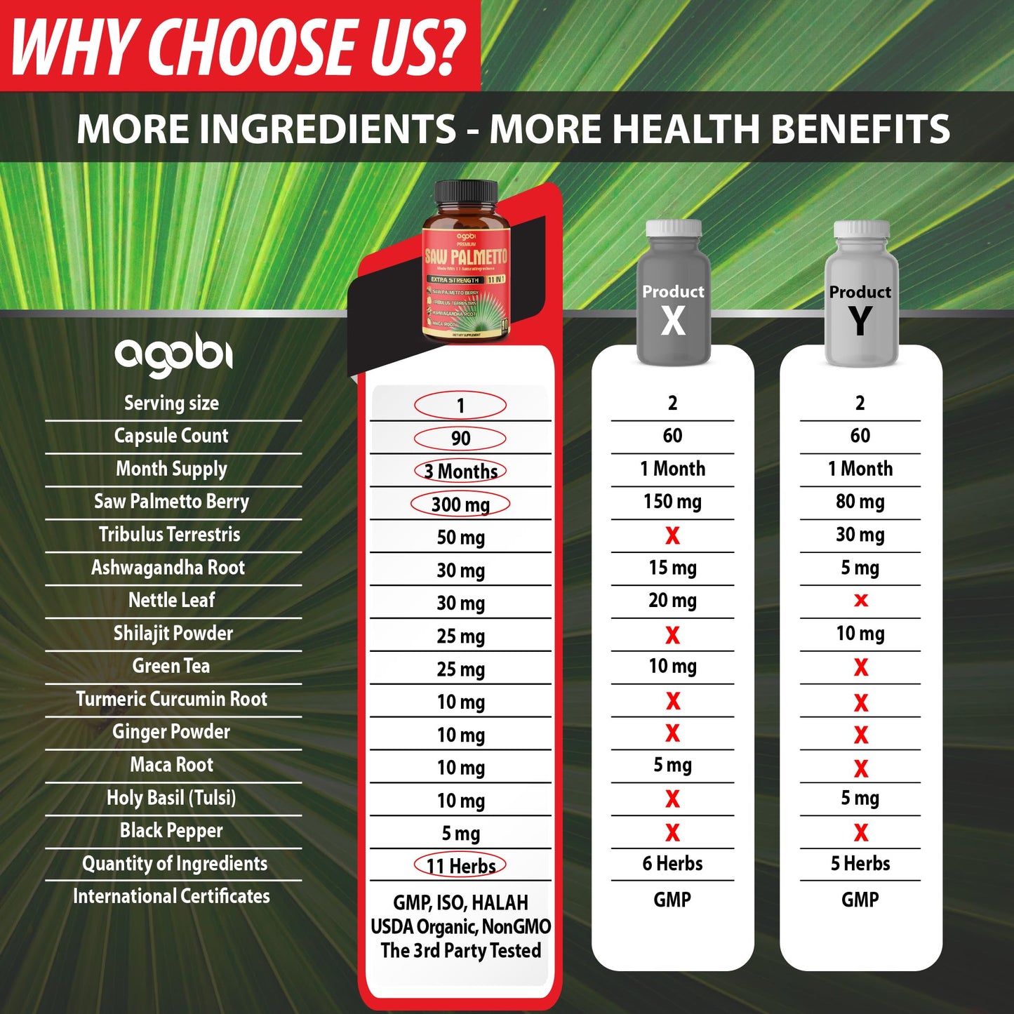 Premium Saw Palmetto Capsules - Combined with Ashwagandha, Turmeric, Tribulus, Maca, Green Tea, Ginger, Holy Basil & More - 90 Capsules 3-Month Supply - Medaid International