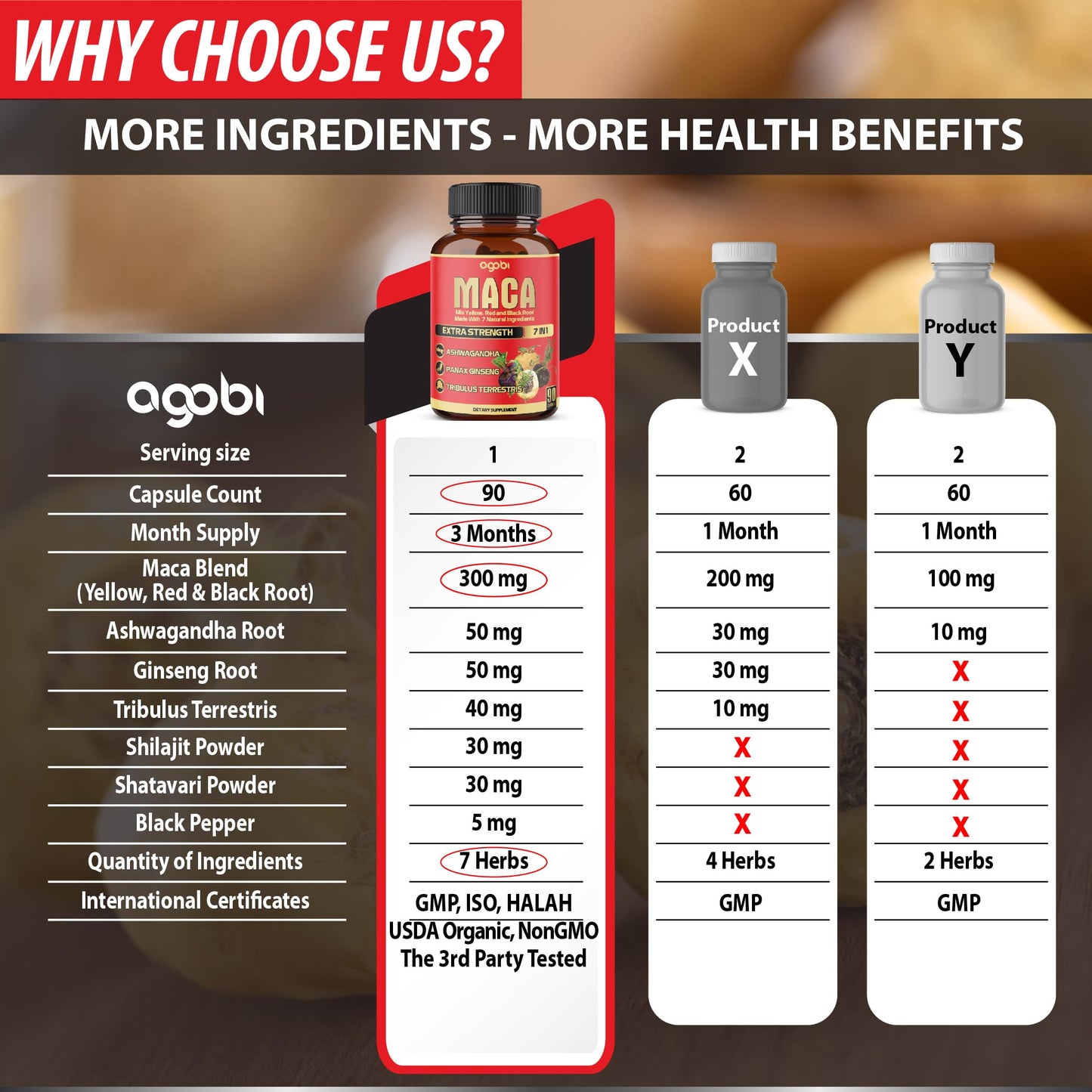 Maca Root Capsules - Supports Natural Health - Energy - Performance & Mood Supplement - Enhanced Blood Flow 3-Month Supply - Medaid International