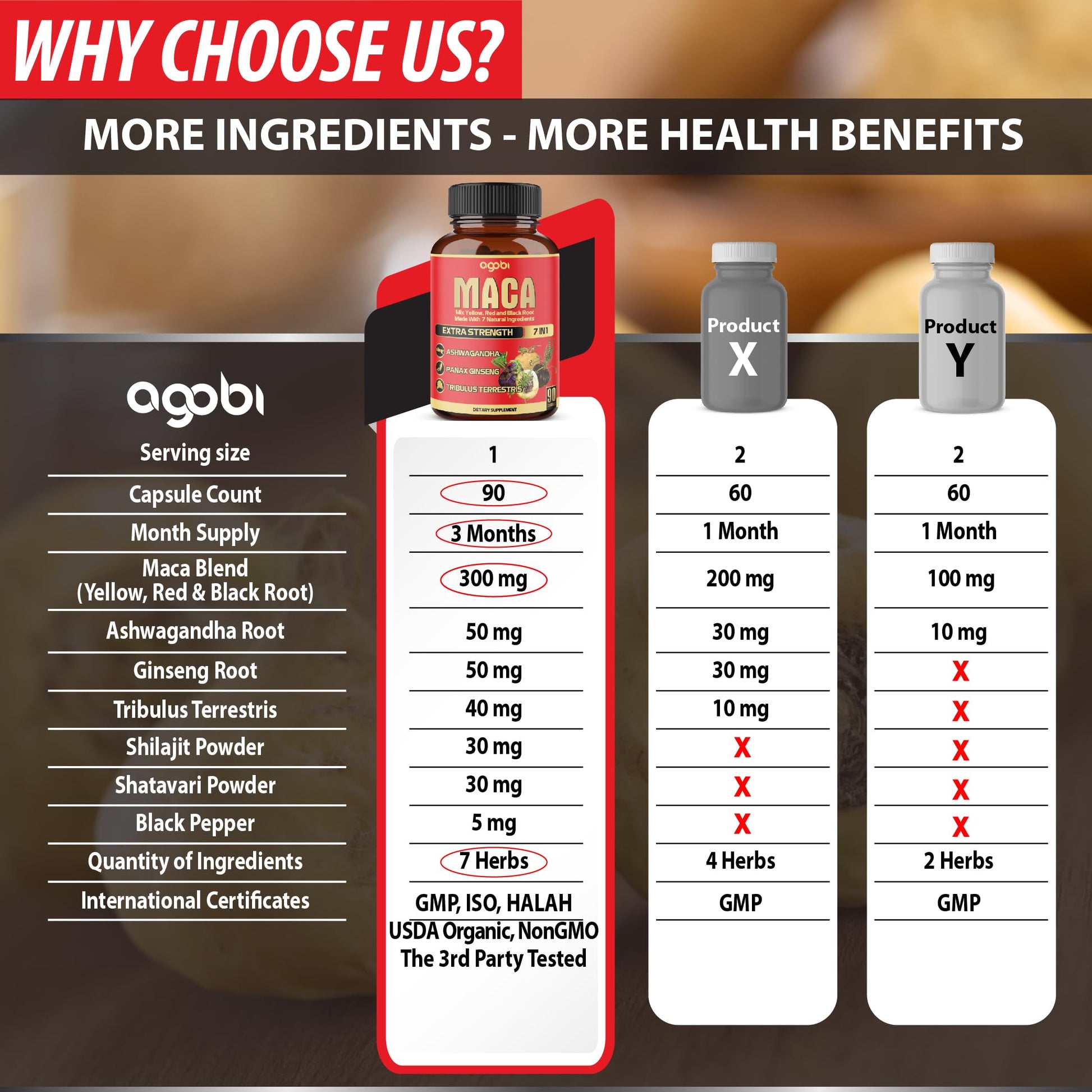 Maca Root Capsules - Supports Natural Health - Energy - Performance & Mood Supplement - Enhanced Blood Flow 3-Month Supply - Medaid International