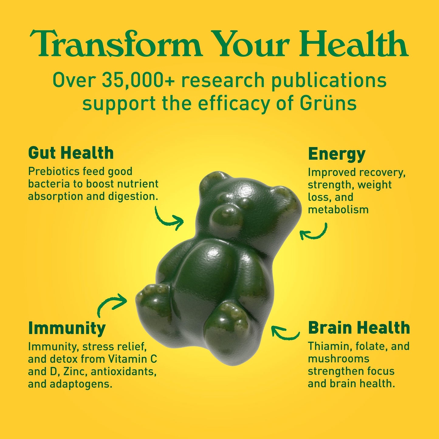 Gruns Adults Super Greens Gummies, Multivitamin Superfood Gummy Bears with Spirulina, Chlorella, Prebiotics & Fiber for Digestive Health, Adaptogens Supplement with 20 Vitamins & Minerals, 28 Count - Medaid International