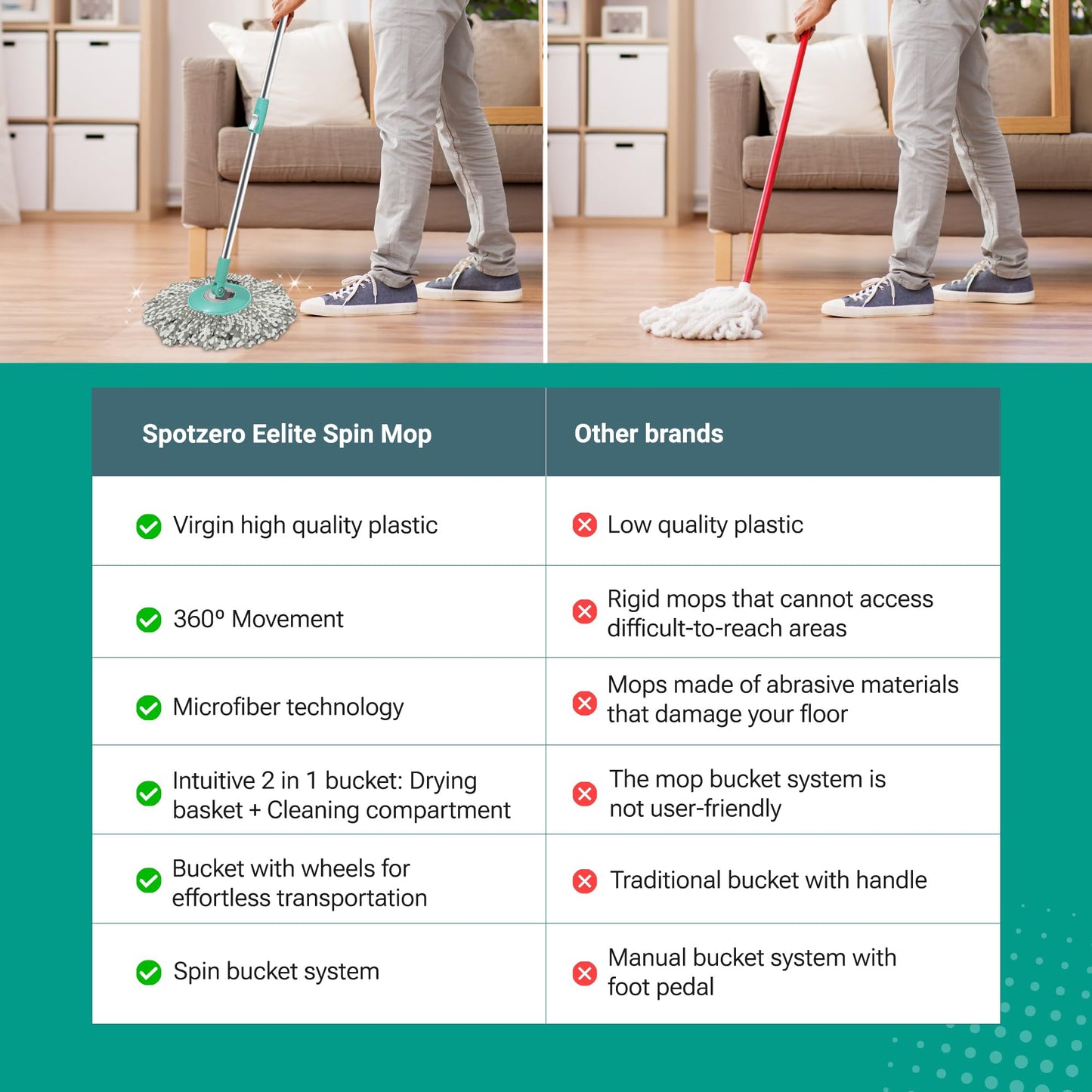 Spotzero by Milton Spin mop Bucket with Wringer on Wheels, Extendable Handle 360 Spin mops for Floor Cleaning, 2 Microfiber Refills, Aqua Green Elite - Medaid International