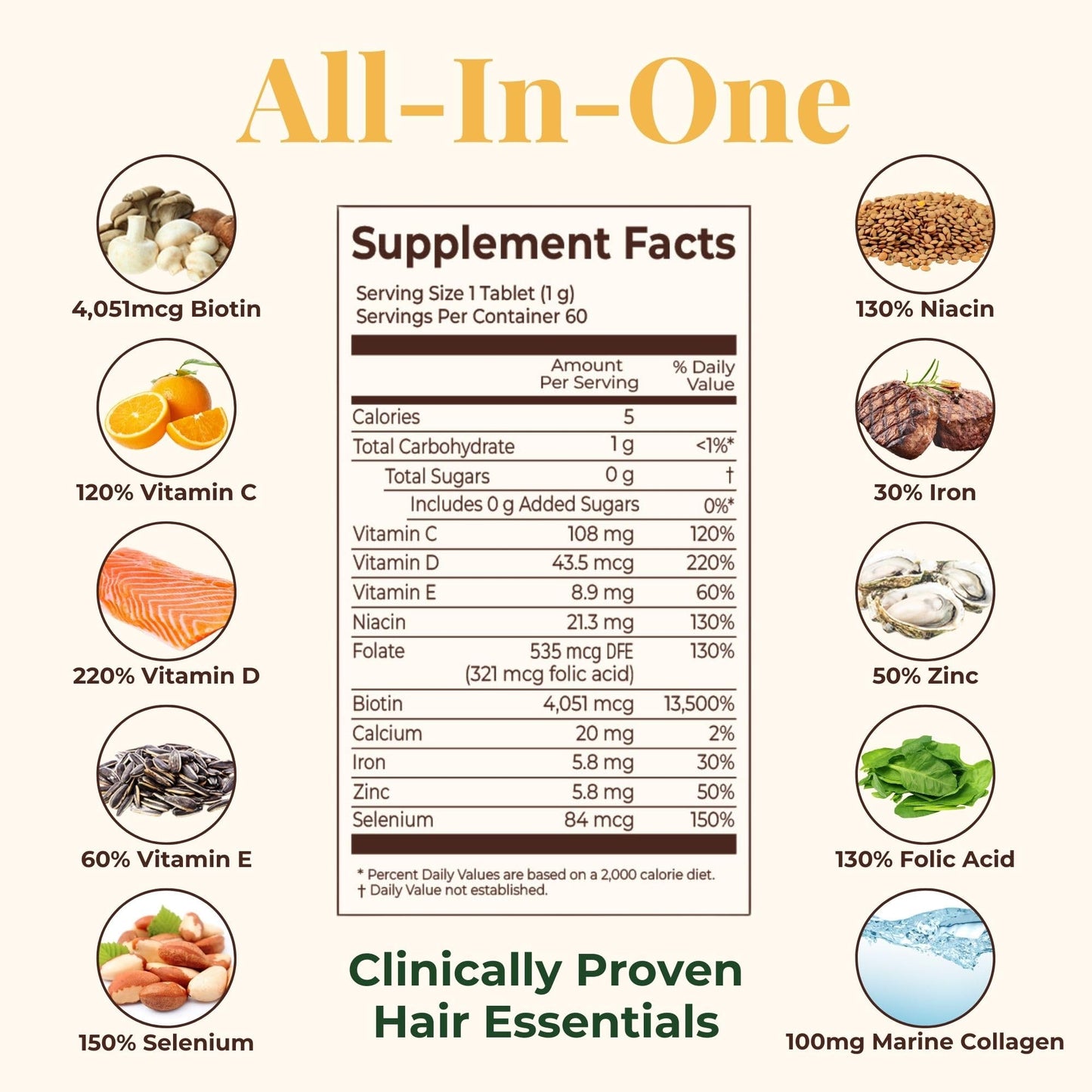 Heebin's Hair Growth Supplements with Biotin 4000 mcg, DHT Blocker and Collagen, for Hair Loss, Thinning and Regrowth, 60 Tablets, 2 Month Supply - Medaid International