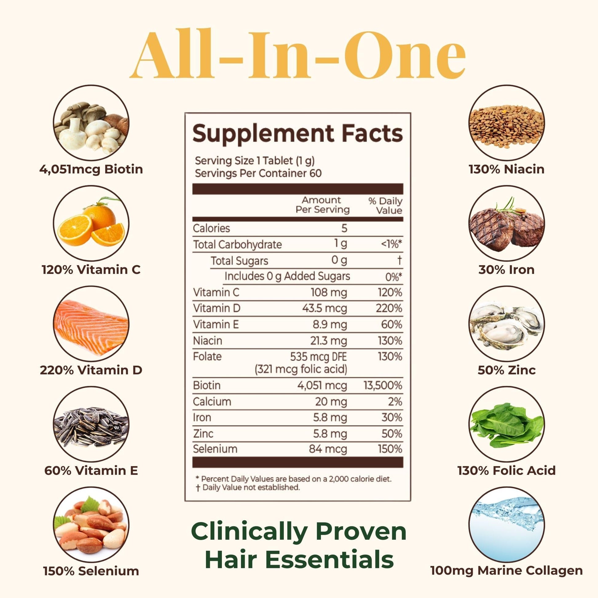 Heebin's Hair Growth Supplements with Biotin 4000 mcg, DHT Blocker and Collagen, for Hair Loss, Thinning and Regrowth, 60 Tablets, 2 Month Supply - Medaid International