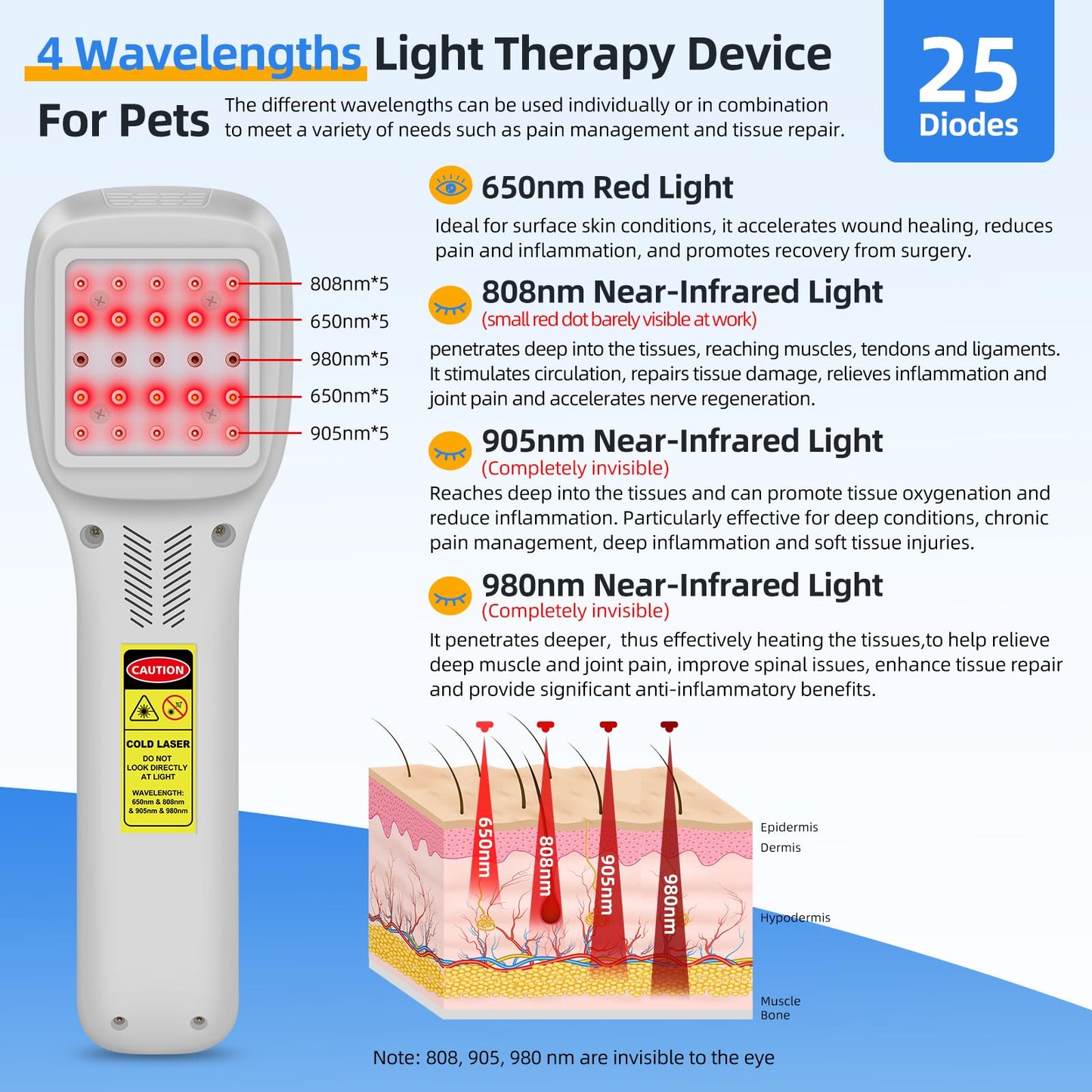 Cold Laser Therapy Device for Dogs, Infrared Red Light Laser Therapy for Dog Joint, 650nm*10+808nm*5+905nm*5+980nm*5, Muscle Relax and Pain Relief, Pet Laser Therapy at Home for Dogs, Cat and Horse - Medaid International