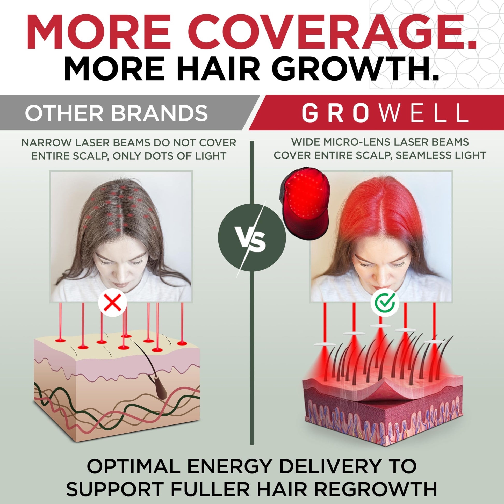 GroWell Red Light Therapy Hair Growth Cap – FDA Cleared Laser Treatment for Hair Regrowth and Reduced Shedding – LED & Laser Red Light Therapy Clinically Proven in Double-Blind Studies -Black - Medaid International