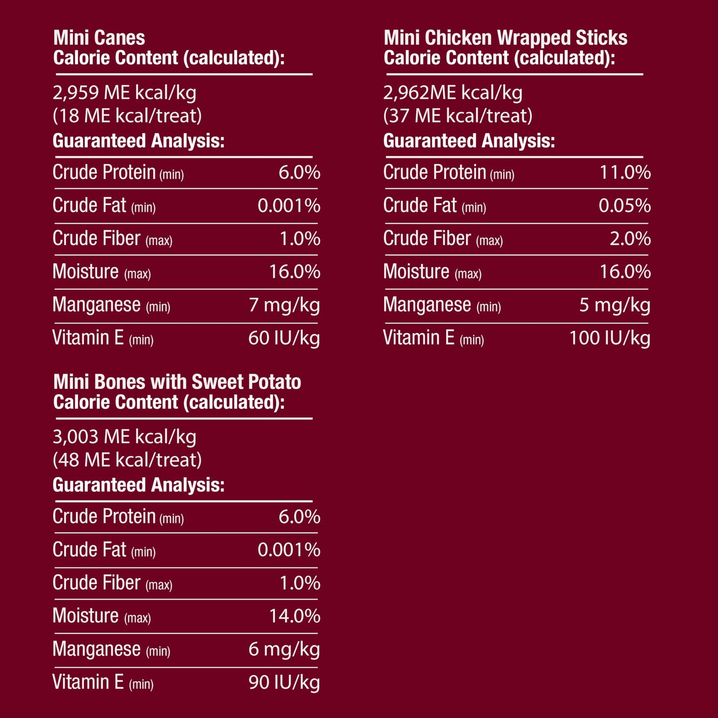 SmartBones Furry Christmas Advent Calendar Chews for Small Dogs, 24 Count, Treat Your Dog to Easy-to-Digest, Rawhide-Free Mini Bones, Candy Canes and Mini Sticks - Medaid International