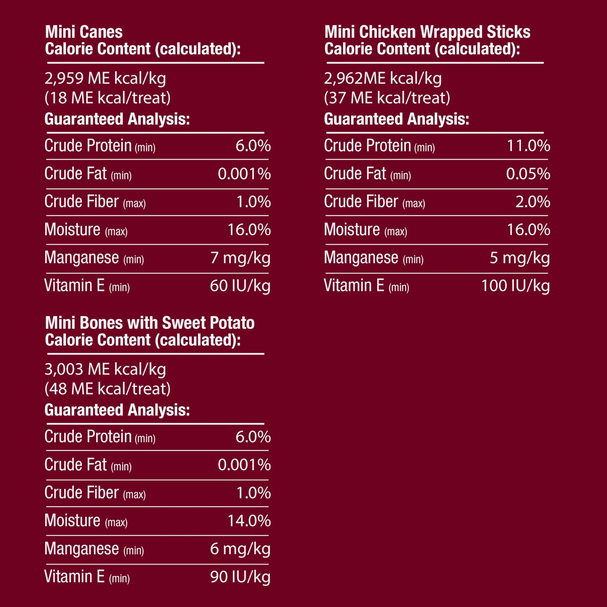 SmartBones Furry Christmas Advent Calendar Chews for Small Dogs, 24 Count, Treat Your Dog to Easy-to-Digest, Rawhide-Free Mini Bones, Candy Canes and Mini Sticks - Medaid International