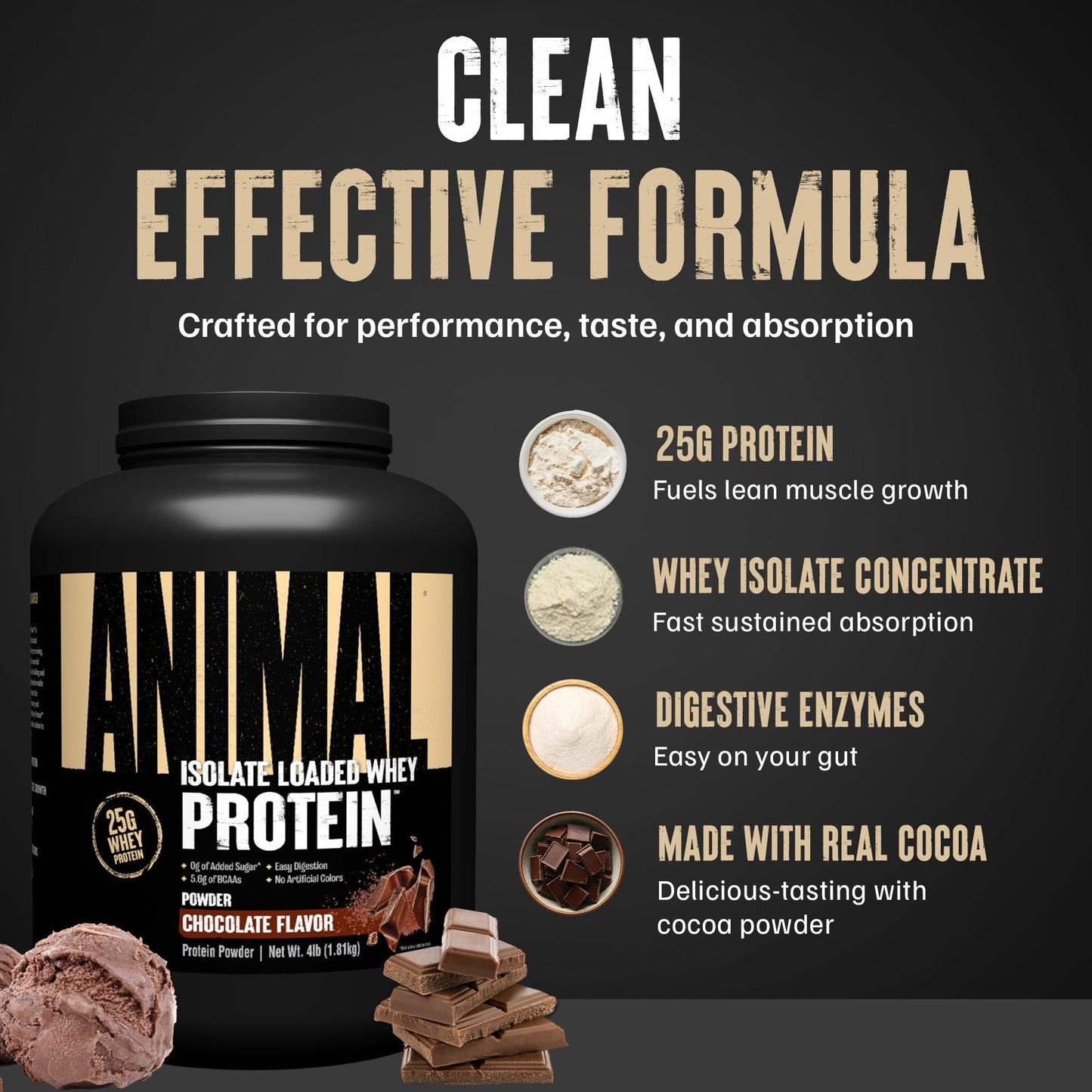Animal Whey Isolate Protein Powder - Loaded for Pre & Post Workout Muscle Builder and Recovery with Digestive Enzymes for Men & Women - 25g Protein, Great Taste, Low Sugar - Chocolate 4 lbs - Medaid International