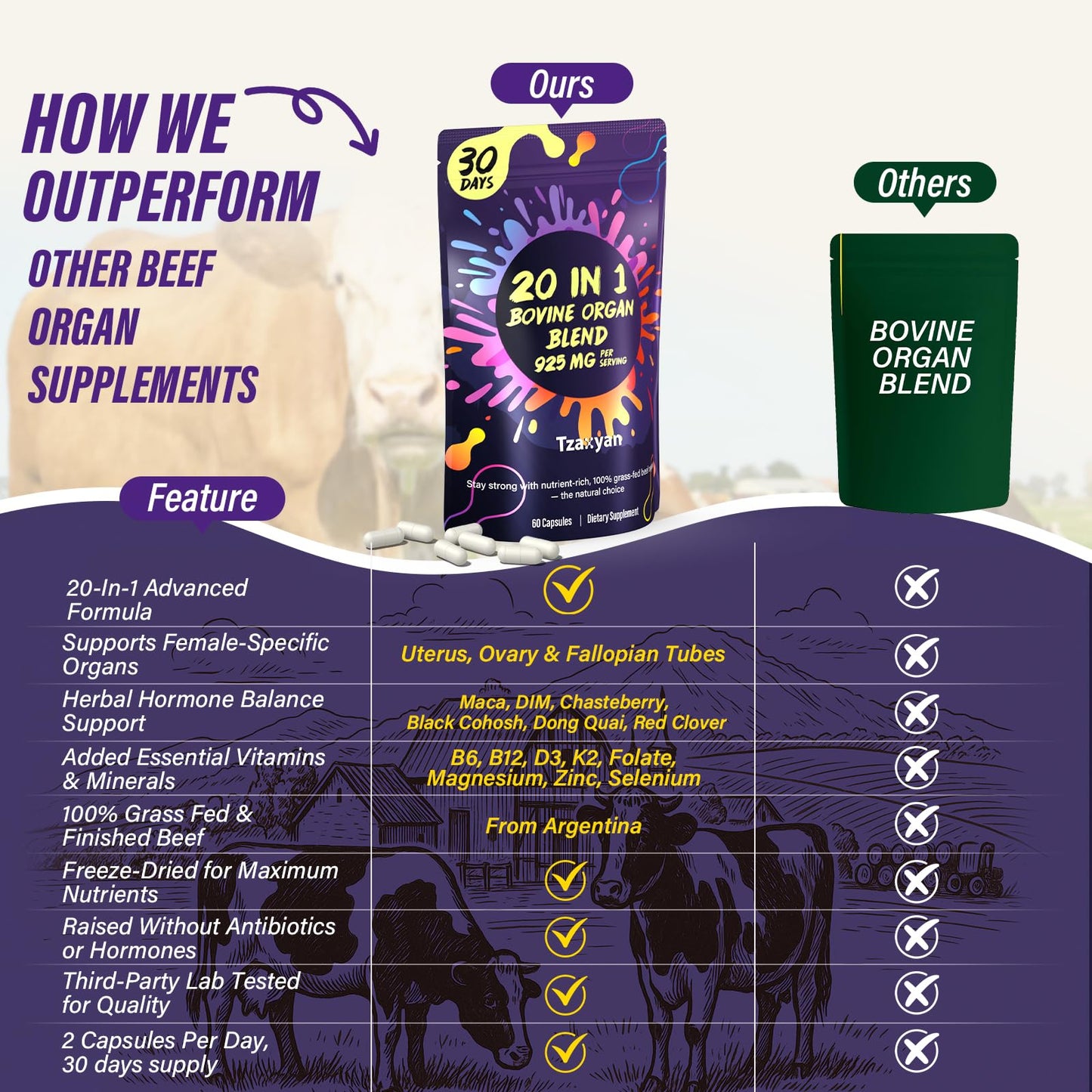 20-In-1 Beef Organ Supplement for Women, 925MG Grass Fed Beef Liver, Uterus, Ovary & 3 more with Maca, DIM, Black Cohosh, Vitamin & Mineral, Bovine organ Capsules for Hormone Balance, Energy, 30 Days - Medaid International
