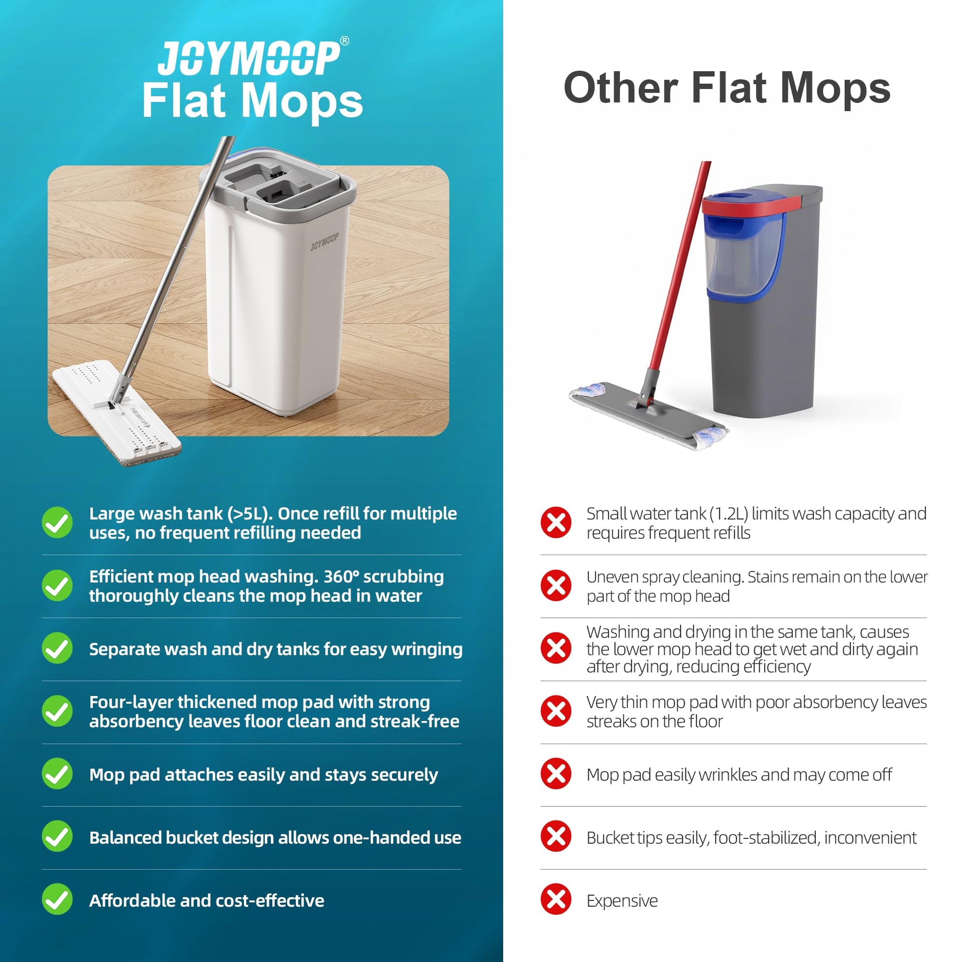 JOYMOOP Mop and Bucket with Wringer Set, Hands Free Flat Floor Mop and Bucket, with 3 Washable Microfiber Pads, Wet and Dry Use, Floor Cleaning System - Medaid International
