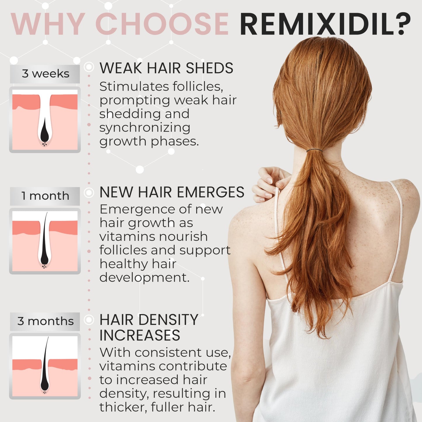 Hair Growth Vitamins for Visibly Thicker & Stronger Hair - Supplements for Hair Loss Treatment and Thinning Hair in Women - Medaid International