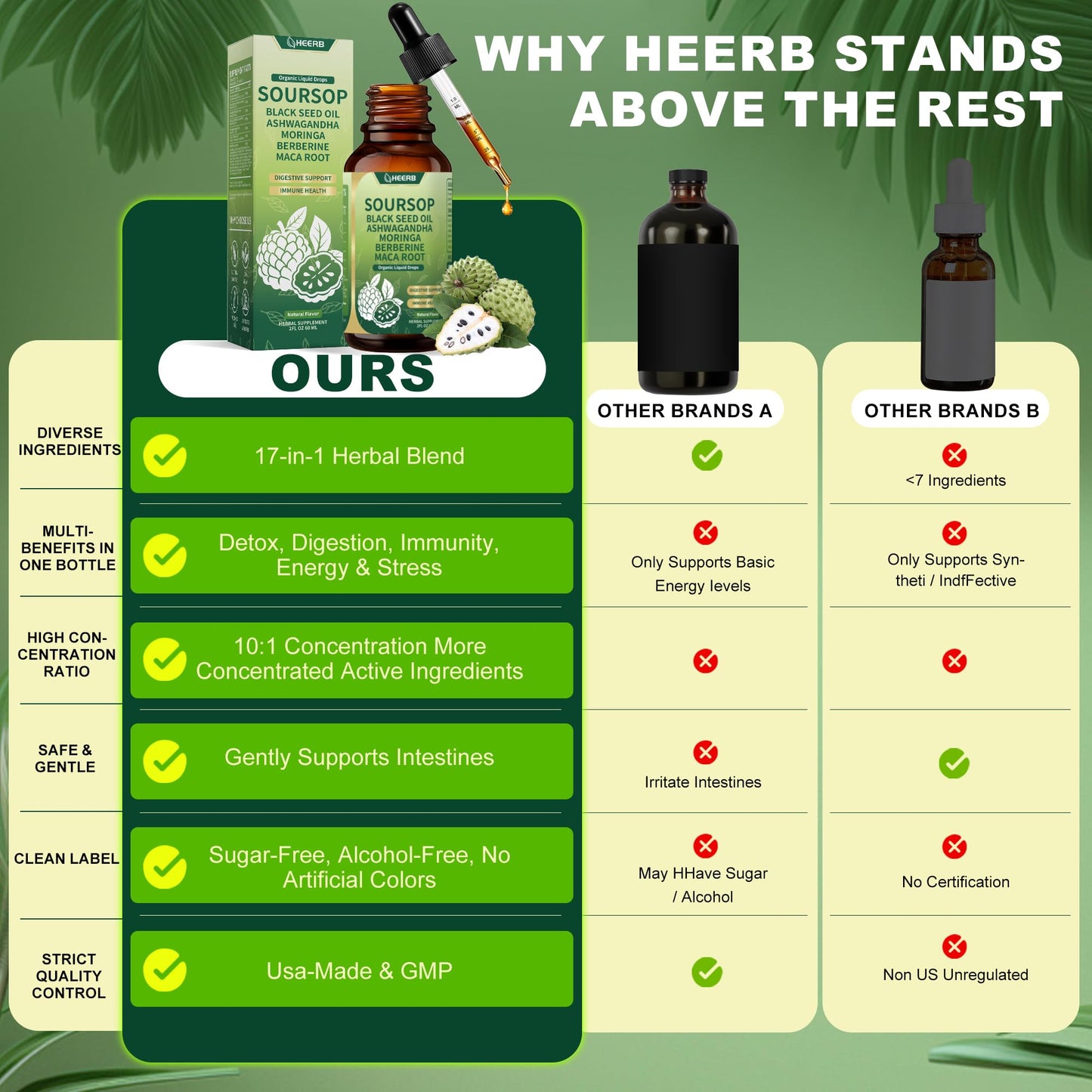 HEERB Organic Soursop Bitters Liquid – 4 Steps Detox Blend with Black Seed Oil, Ashwagandha, Moringa, Berberine, Maca Root | Pure Soursop Drops Supports Digestion, Energy & Overall Wellness (4 Fl Oz) - Medaid International