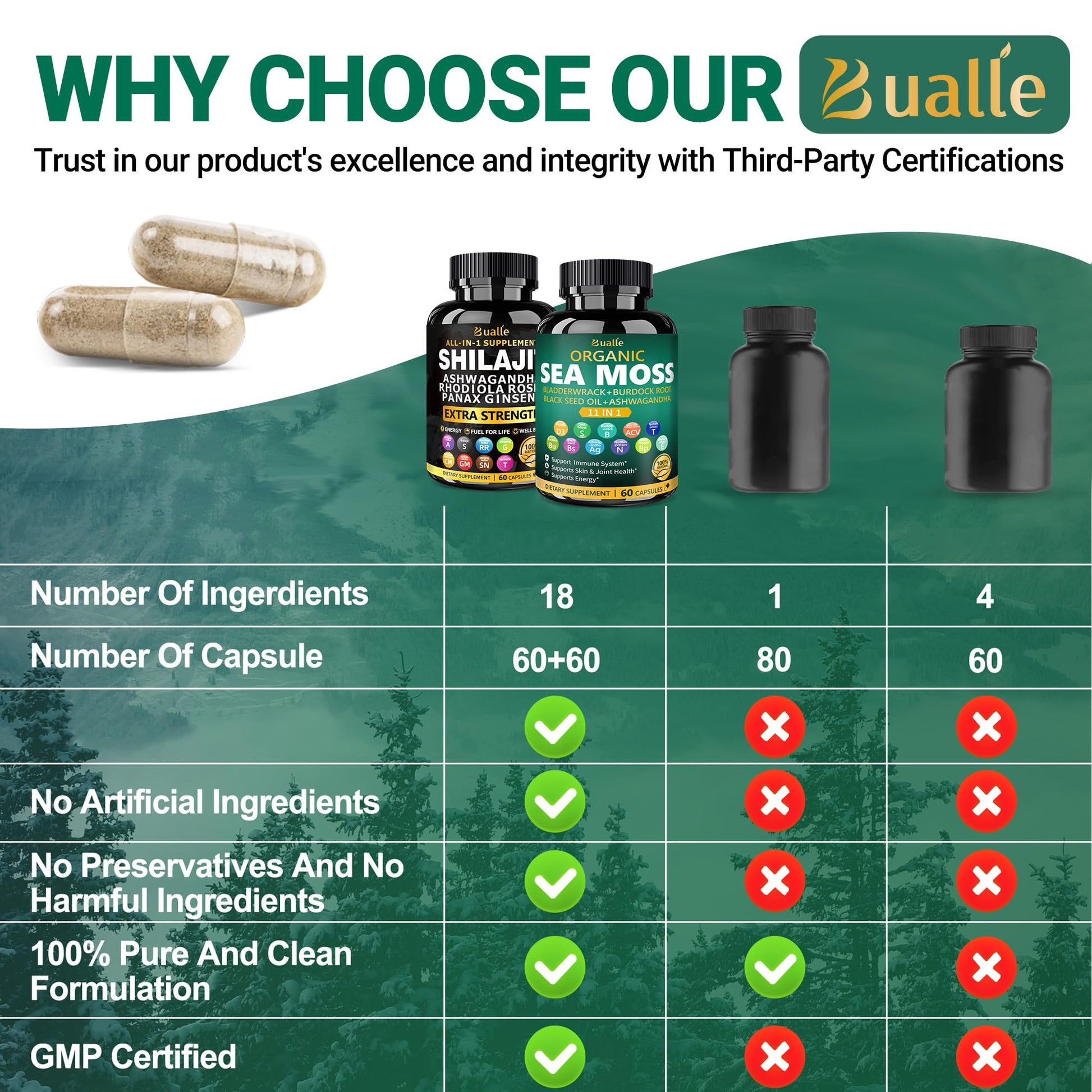 Bualle Organic Sea Moss for Women & Shilajit for Men,Ashwagandha Supplement with Black Seed Oil, Maca & Ginger, Supports Daily Wellness, Skin & Energy–120 Vegan Capsules – Organic Herbal Complex - Medaid International