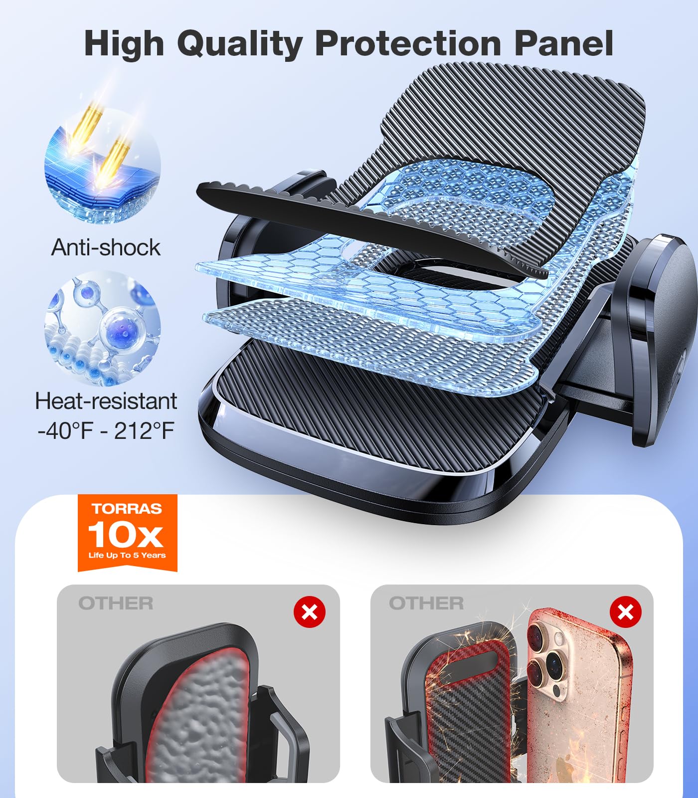 TORRAS Military-Grade Phone Holders for Your Car【96+LBS Strongest Suction】 Car Phone Holder Mount, Ultra-Durable Cell Phone Car Mount for Dashboard Windshield Vent for iPhone 17 16 15 14 13 Pro Max - Medaid International