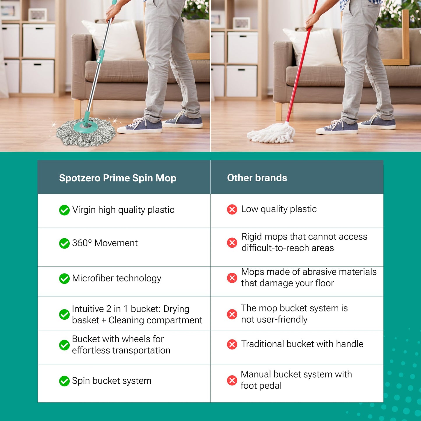 Spotzero by Milton Mop and Bucket with Wringer Set for Home, 360º Spin Mop and Bucket System with Microfiber Technology, Height Adjustable Handle, Kitchen Mop Floor Cleaning Prime Spin Mop - Medaid International