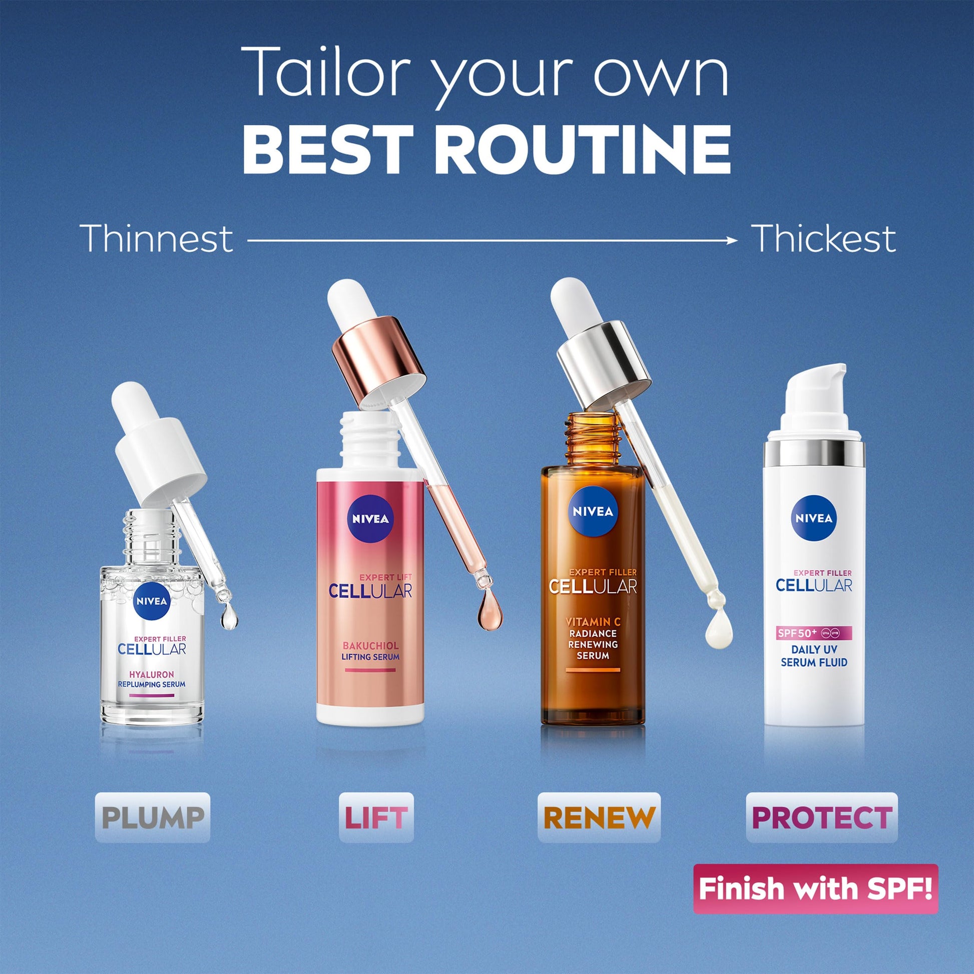 NIVEA Cellular Expert Filler Hyaluron Acid Replumping Serum (15ml), Anti-Ageing For Visibly Smoother, Hydrated, and Supple Skin, Dermatologically Approved Hyaluronic Acid Serum, Mini Size - Medaid International