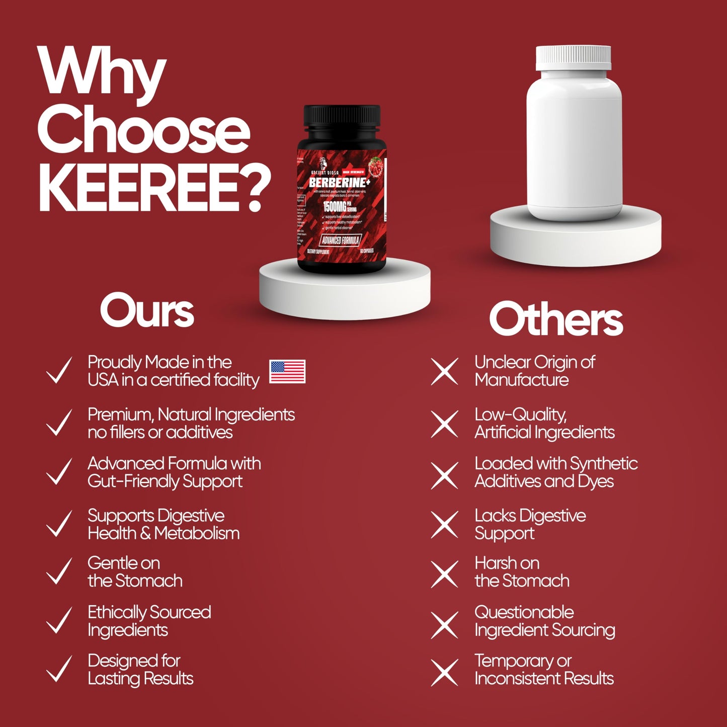 ANCIENT DIOSA Berberine Supplement, 60 Capsules 30-Day Supply - Berberine with Ceylon Cinnamon Bark, Senna Leaf and Psyllium Husk - Supports Liver Detoxification, Gut Health, Digestion and Bloating - Medaid International