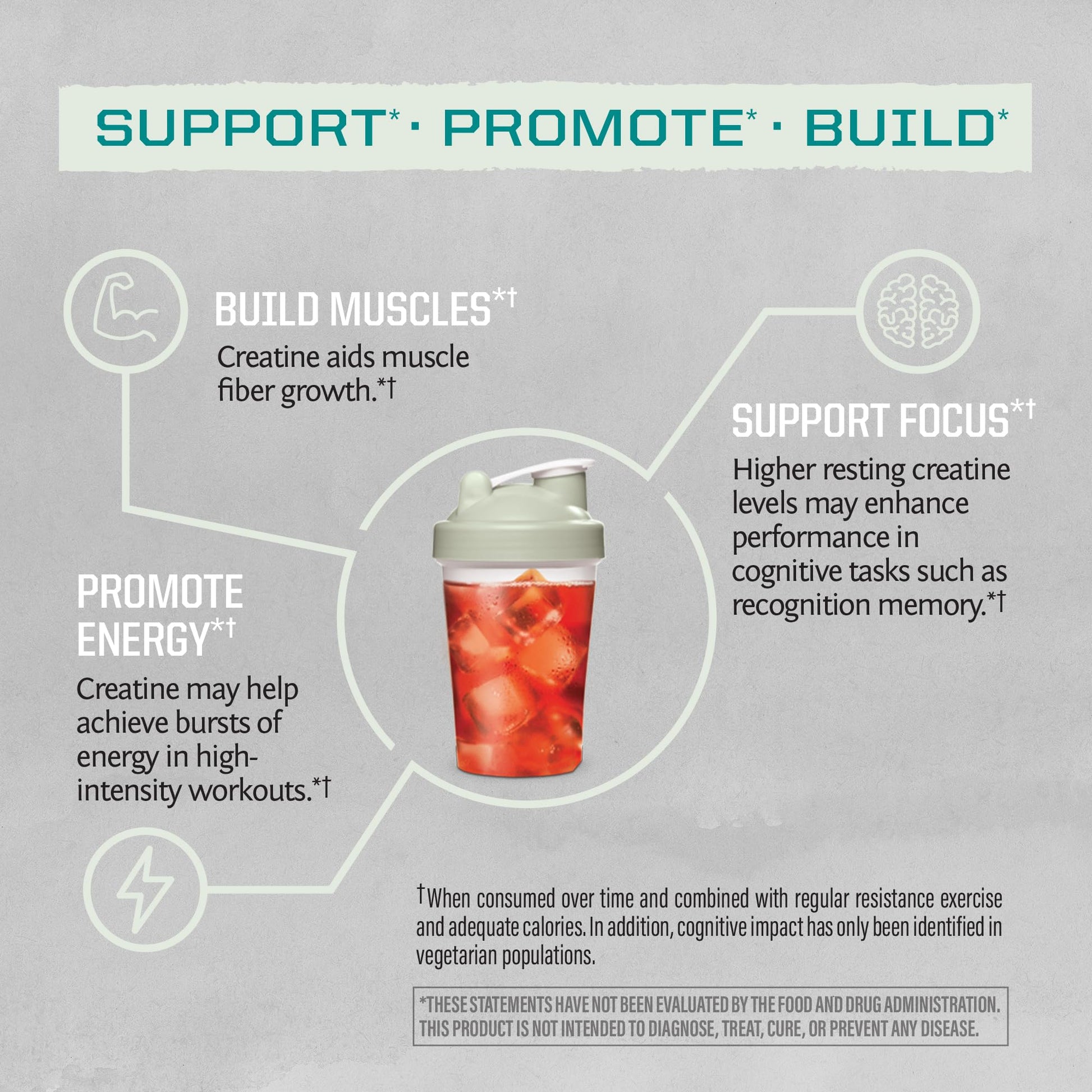 Creatine Monohydrate Powder Micronized PreWorkout Recovery Supplement | Support Muscle Building Strength Training Cognition | Vegan & Keto Friendly Easily Mixes (60 Serving) Unflavored Active Creatine - Medaid International