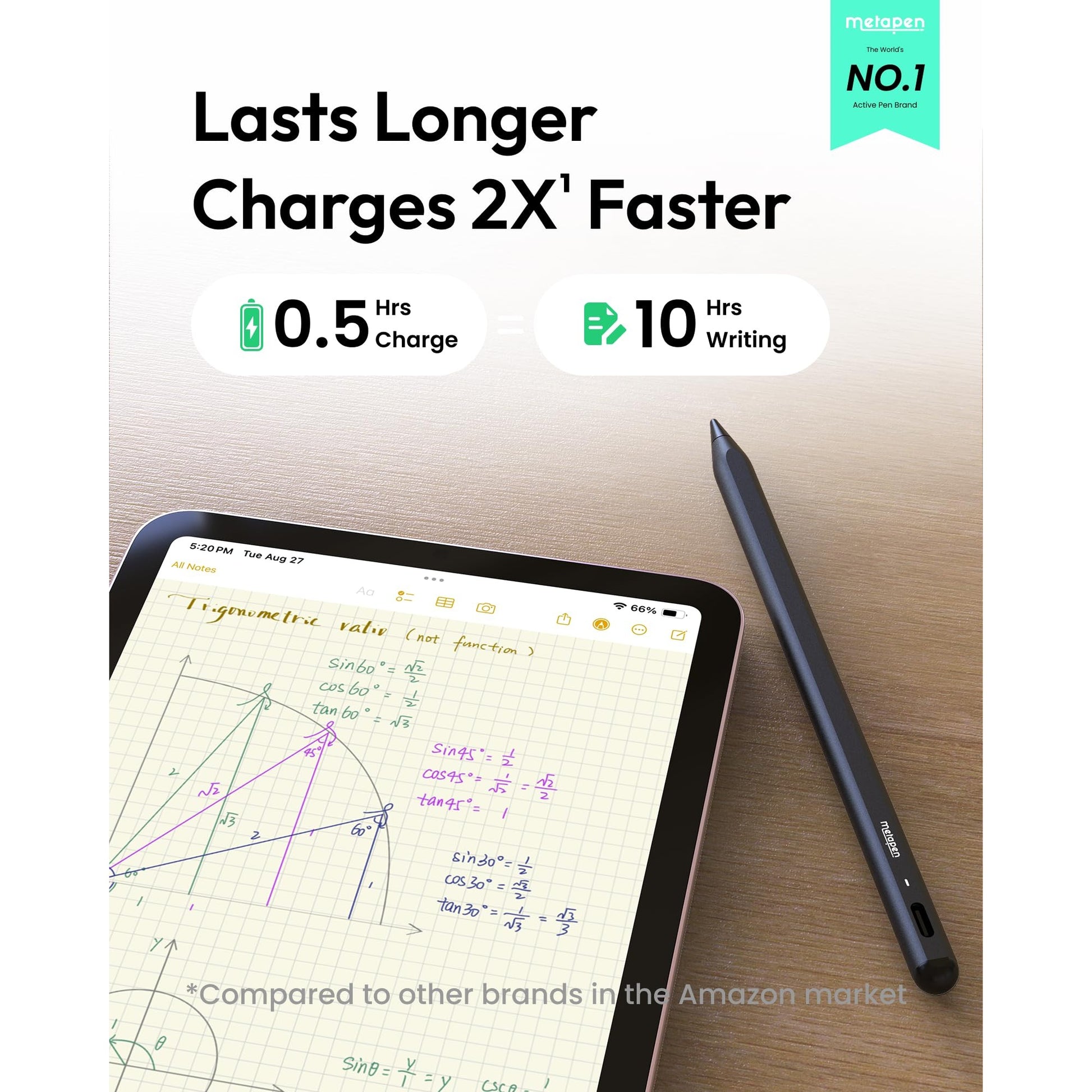 Metapen Pencil A8 for Apple iPad 2018-2025, (2X Faster Charge), Tilt Sensitivity, Pixel Precision, Stylus Pen for iPad 11/10/9/8/7/6th Gen, Pro 12.9/11/13-inch M4, Air 3/4/5/M2/M3, Mini 5/6th, Pink - Medaid International