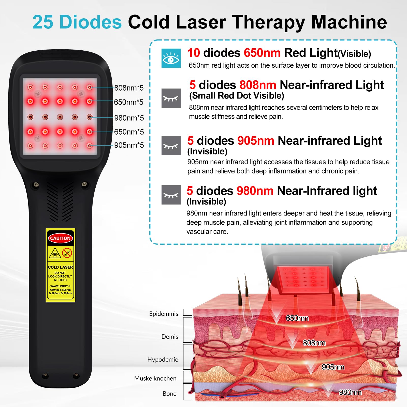 Frovab Cold Laser Therapy Device for Dogs, 5x980nm 5x905nm 5x808nm 10x650nm, Portable Infrared Light Therapy for Cats Equine Joint, Handheld Red Light Therapy Device, Pet Laser Therapy for Pain Relief - Medaid International
