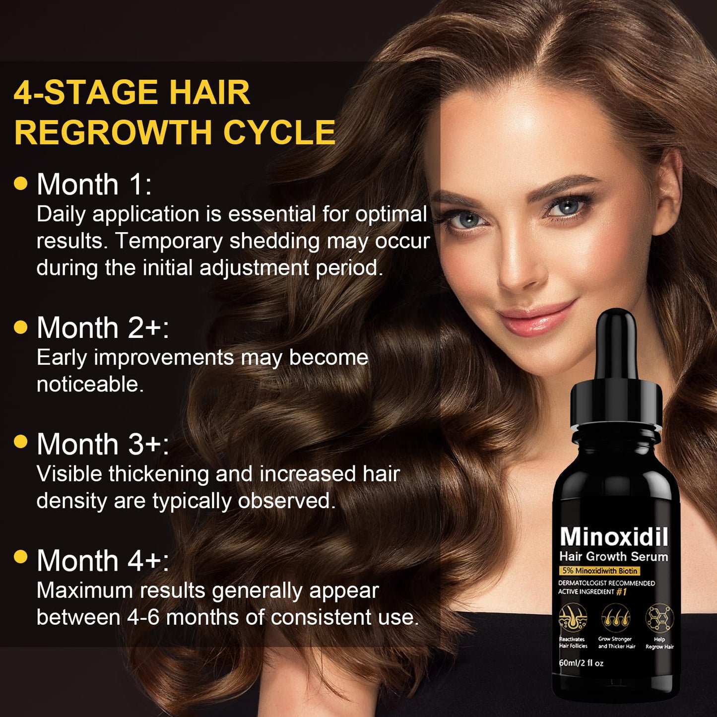 5% Minoxidil Hair Growth Serum, Topical Minoxidil for Men Beard Growth, Hair Regrowth for WomenTreatment for Scalp Hair Loss and Thinning, With Biotin - Medaid International