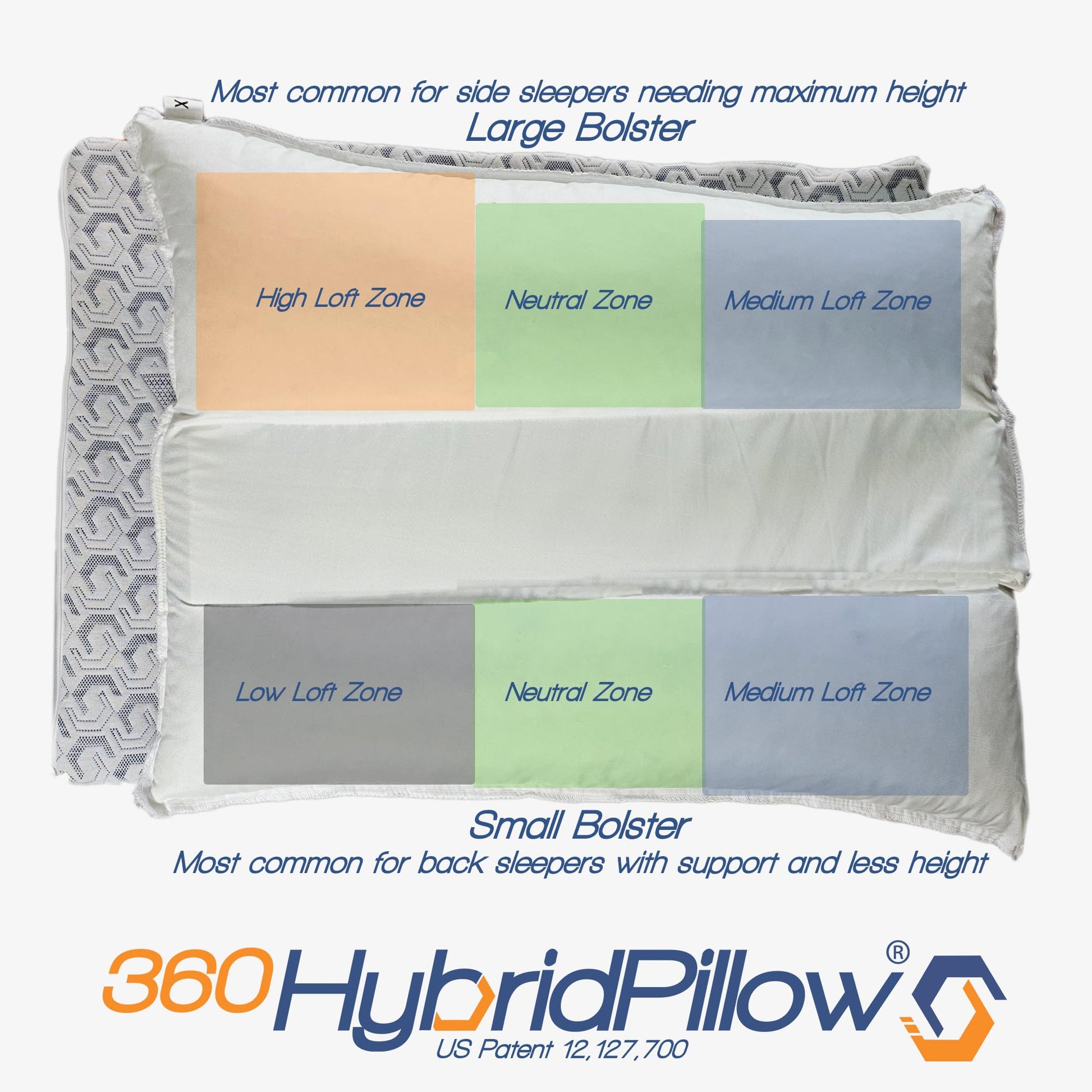 360 Hybrid Pillow® – Cervical Neck Pillow for Pain Relief | Ergonomic & Adjustable for Back, Side, Stomach Sleepers, Contoured Neck Roll, Shoulder Loft, Queen Size 29"x19", Patented Orthopedic Comfort - Medaid International
