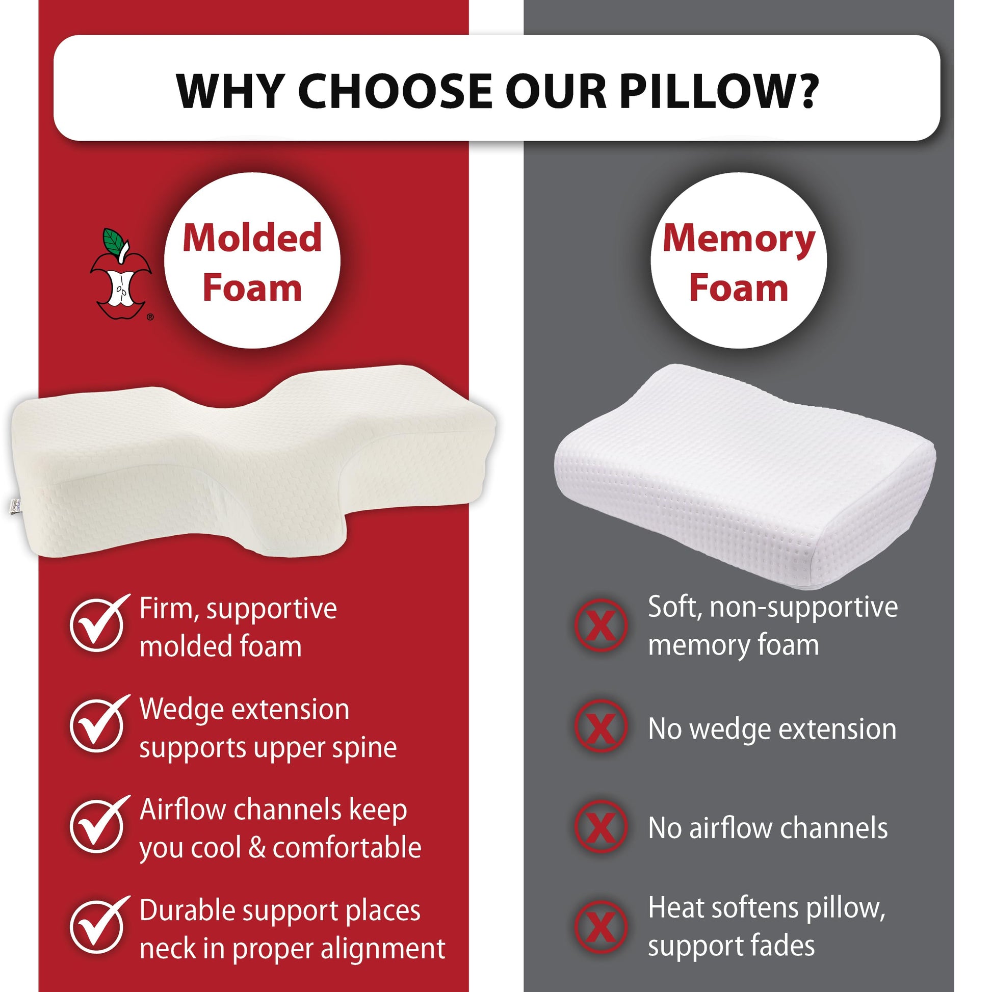 Therapeutica Cervical Orthopedic Foam Pillow – Back and Side Sleeping, Firm - Large - Medaid International