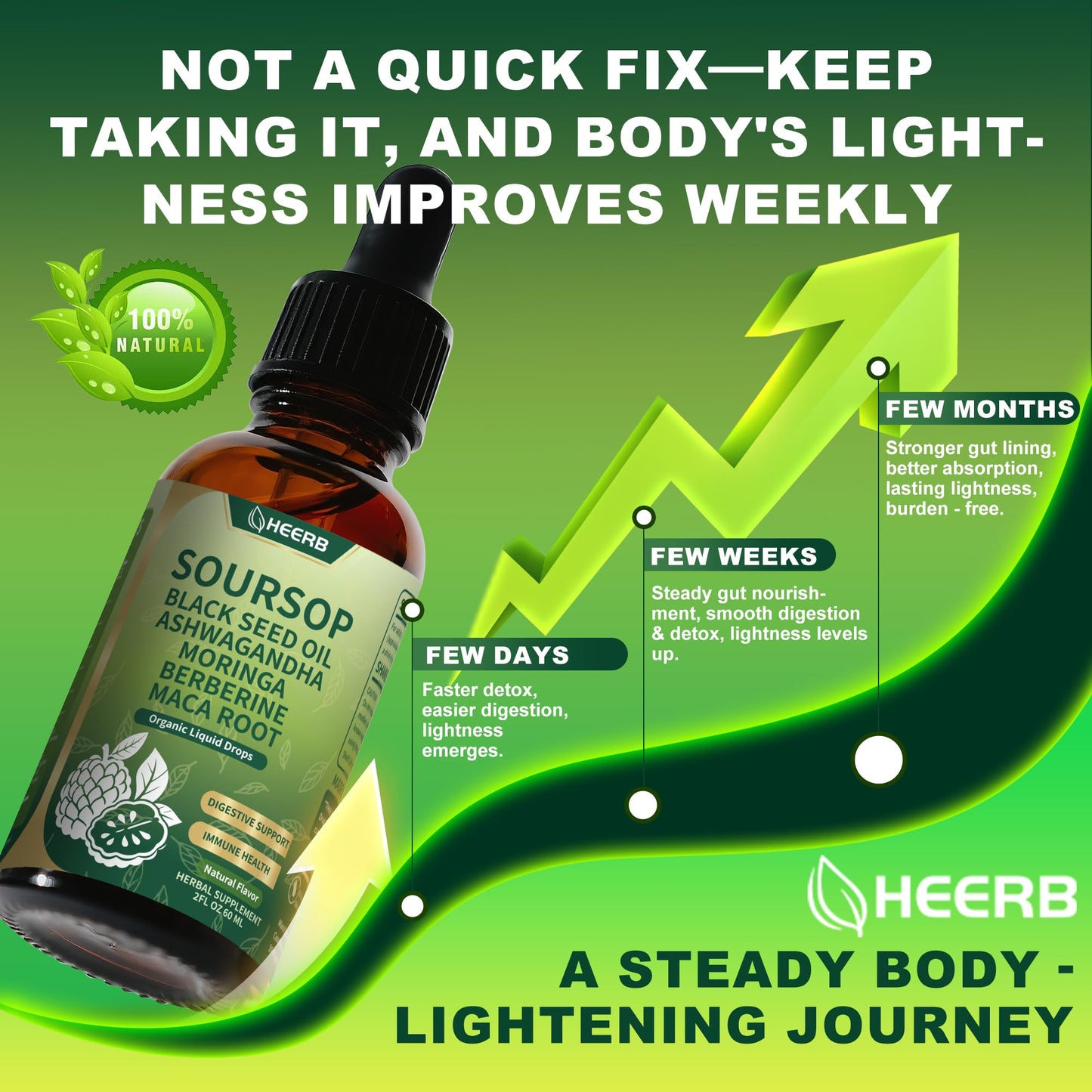 HEERB Organic Soursop Bitters Liquid – 4 Steps Detox Blend with Black Seed Oil, Ashwagandha, Moringa, Berberine, Maca Root | Pure Soursop Drops Supports Digestion, Energy & Overall Wellness (2 Fl Oz) - Medaid International