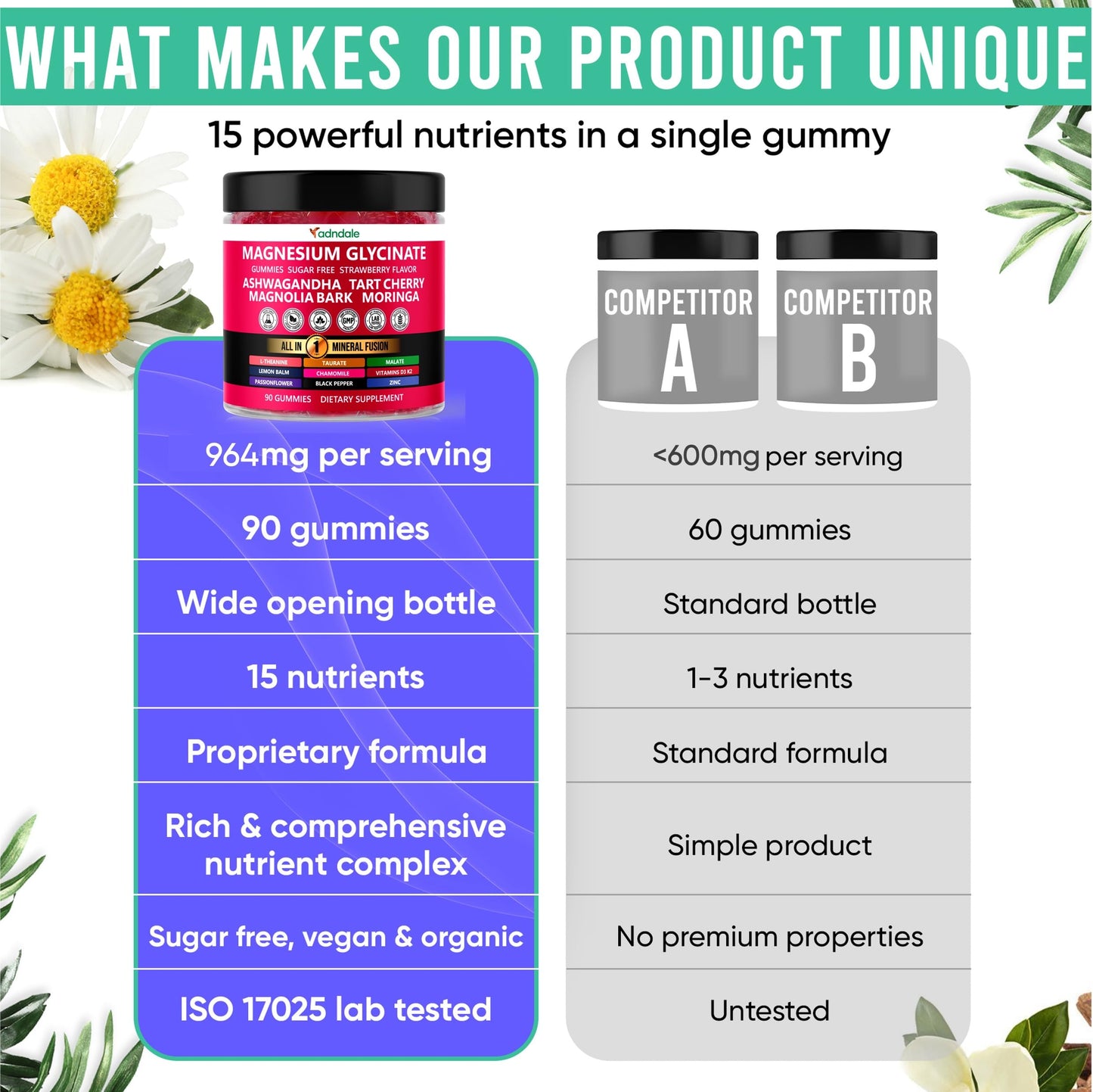Adndale 90ct 15-in-1 Magnesium Glycinate Gummies 400 mg/serv- with Magnesium Malate, Ashwagandha, Tart Cherry, Magnolia Bark, Lemon Balm, Passionflower, Chamomile, L-Theanine, Zinc, Vitamin K2 & D3 - Medaid International