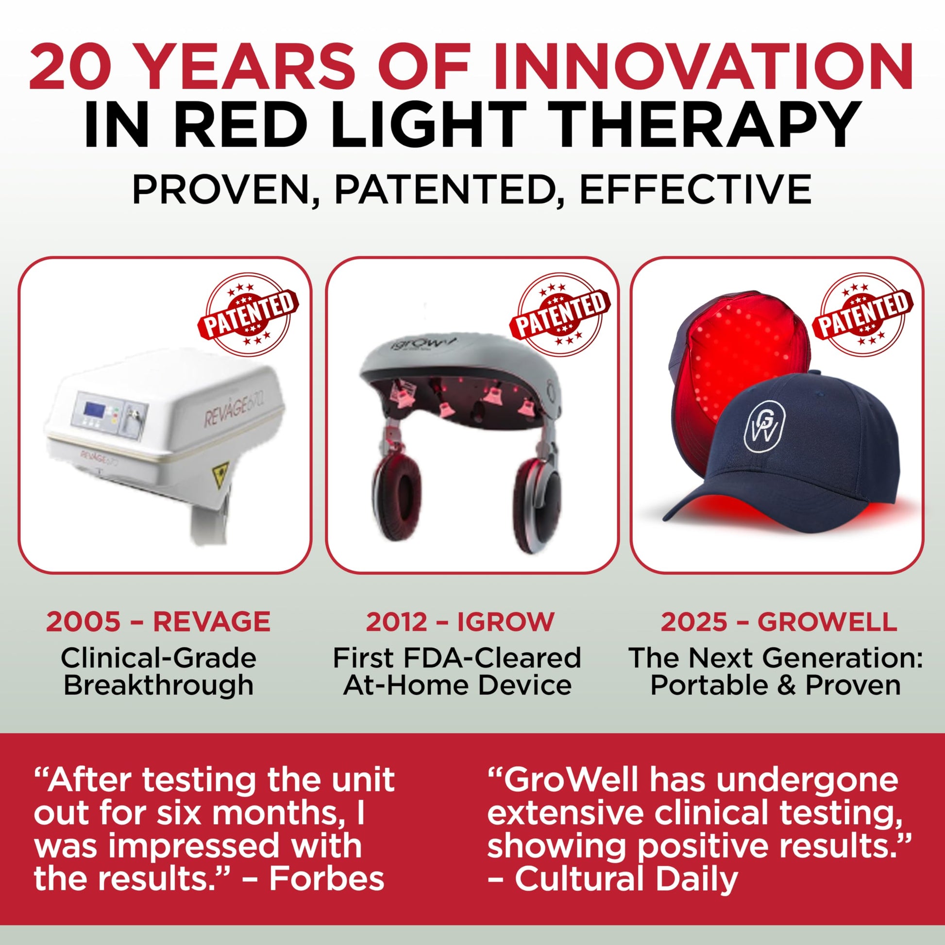 GroWell Red Light Therapy Hair Growth Cap – FDA Cleared Laser Treatment for Hair Regrowth and Reduced Shedding – LED & Laser Red Light Therapy Clinically Proven in Double-Blind Studies - Blue - Medaid International
