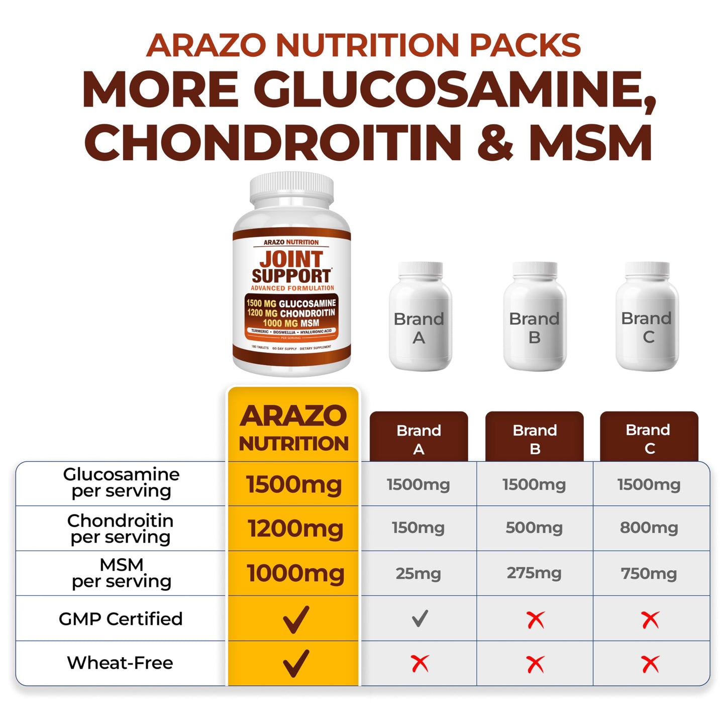 Arazo Nutrition Glucosamine Chondroitin Turmeric Msm Boswellia - Joint Support Supplement for Relief 180 Tablets for Bones, Back, Knees, Hands (180 Tablets) - Medaid International