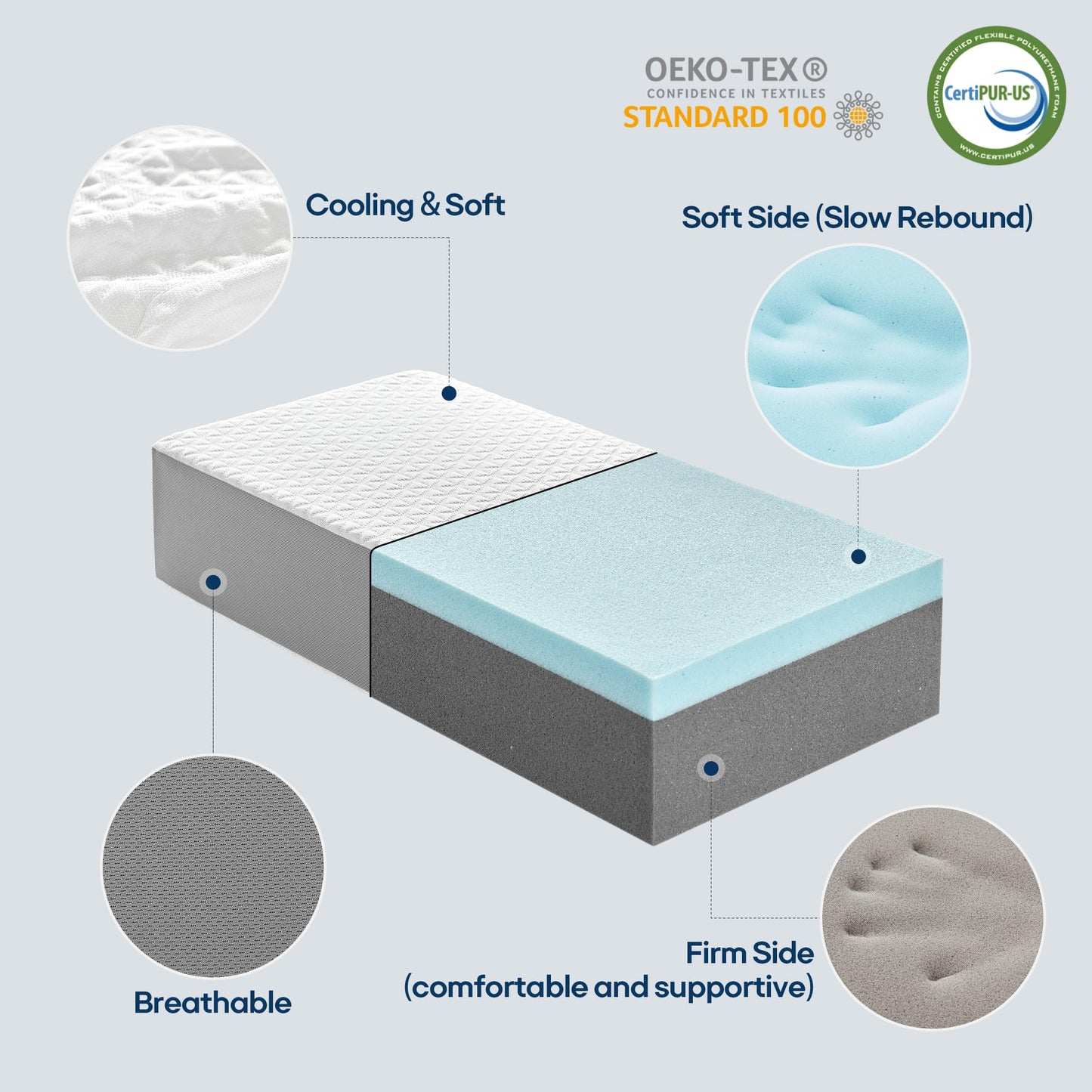 Kehangte Cooling Cube Pillow for Side Sleepers, Square Memory Foam Side Sleeper Pillow Firm Soft Double-Sided Supportive, Support Head Cervical Pillow for Neck Shoulder Pain, 24"x12"x5" - Medaid International