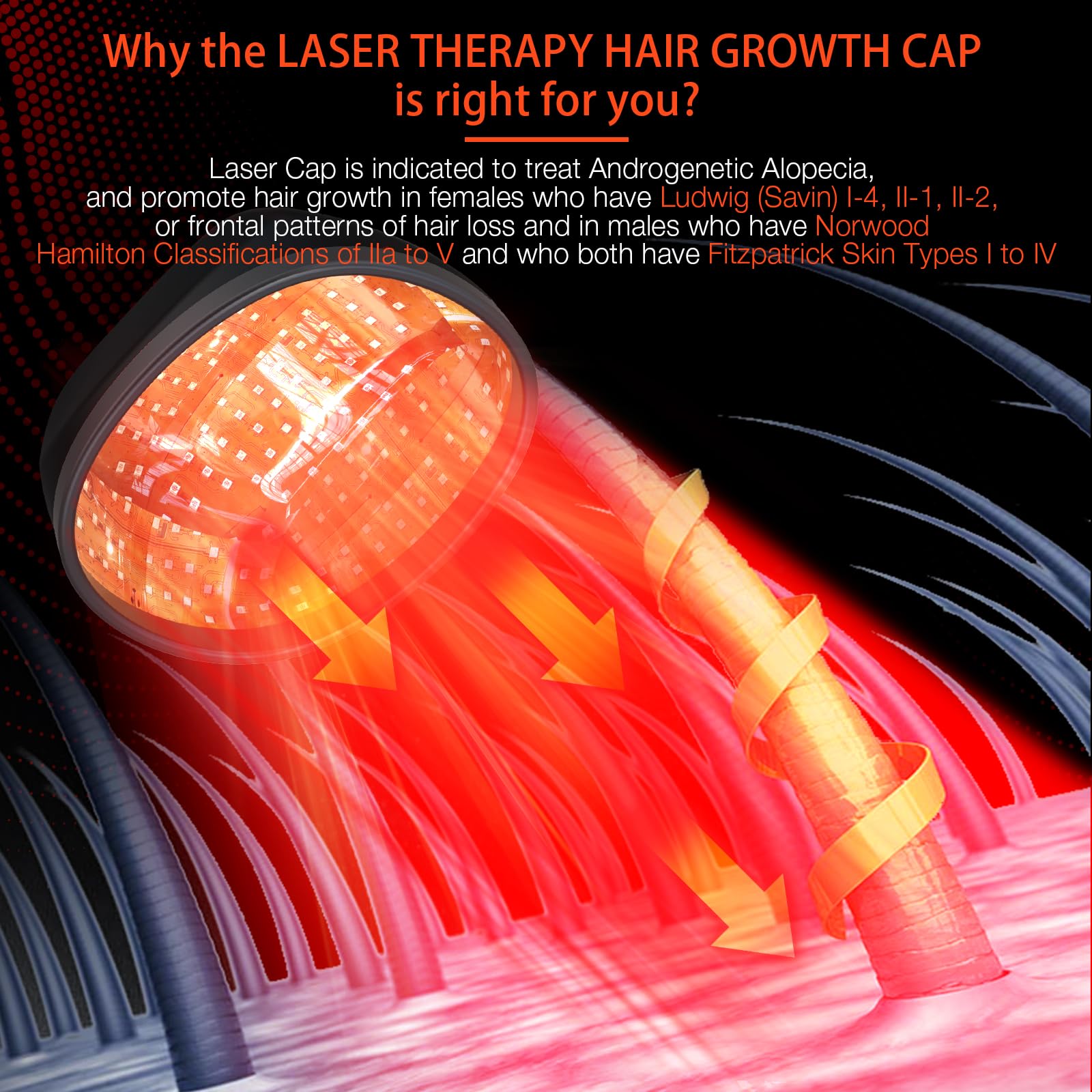 PUPCA Laser Cap (FDA Cleared), Professional Medical Grade Laser Hair Growth Treatment Product for Men & Women, Red Light Therapy for Hair Growth, Treat Alopecia - Medaid International