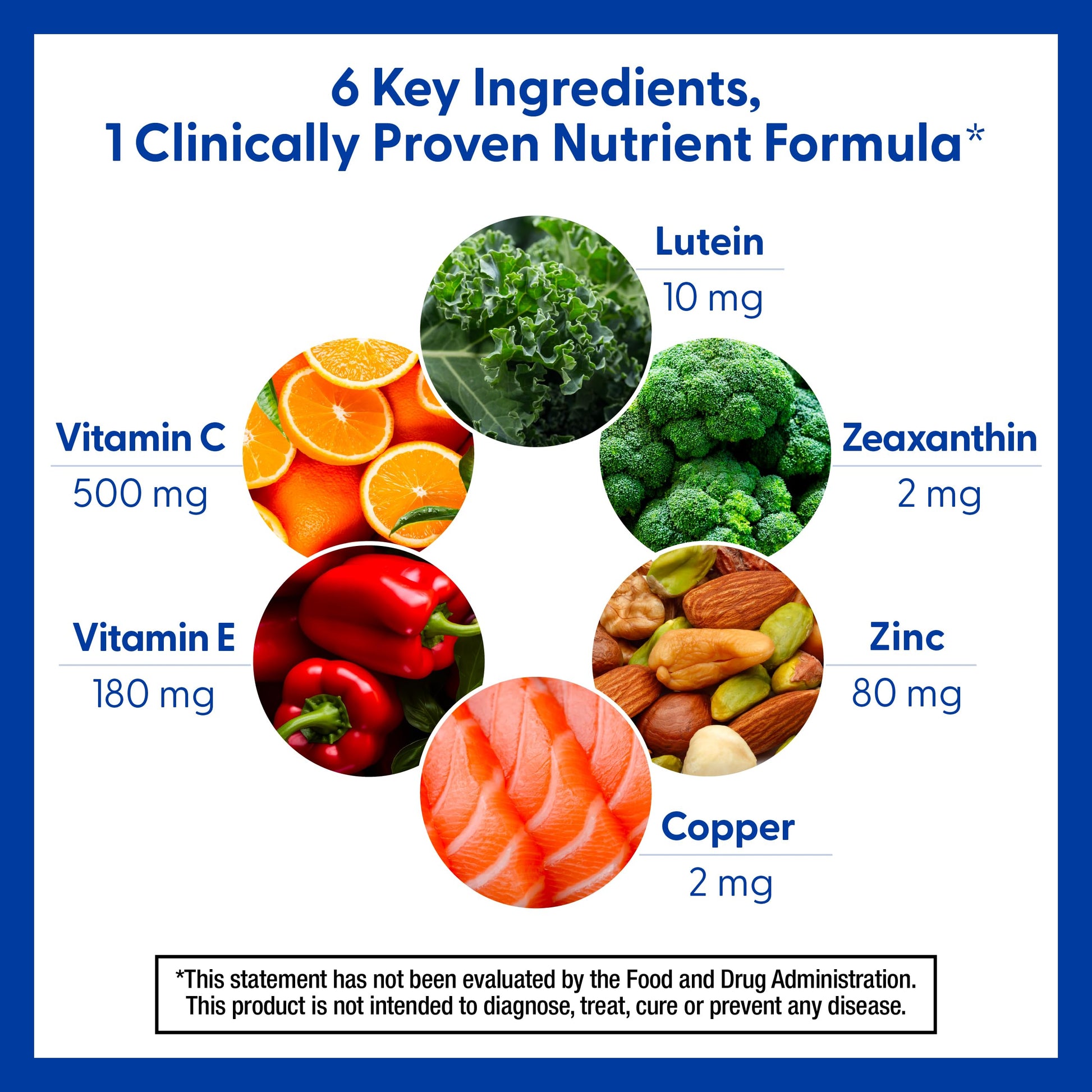PreserVision AREDS 2 Eye Vitamins, #1 Eye Doctor Recommended Brand, Lutein and Zeaxanthin Supplement with Vitamin C, Vitamin E, Zinc, and Copper, 120 Softgels (Minigels) - Medaid International