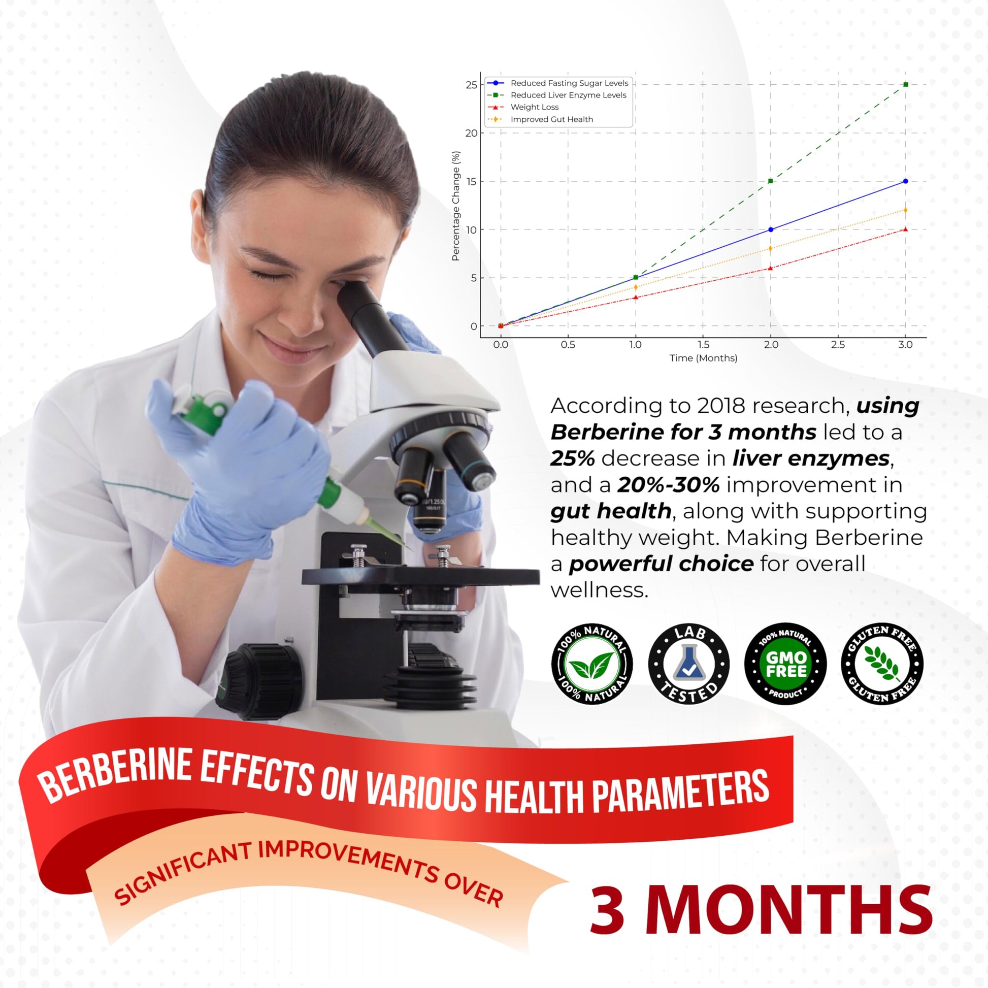 8 in 1 Berberine Supplement - Per Capsule Provides - Support Digestion, Immunity - with Ceylon Cinnamon, Milk Thistle, Turmeric, Bitter Melon - Medaid International