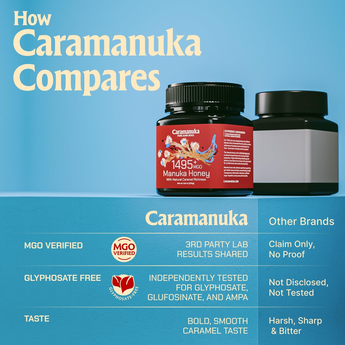 Caramanuka Manuka Honey MGO 1495+ / 100% Raw, Pure, Unfiltered & Unpasteurized, 3rd Party Tested, Ultra-Potent, Glyphosate-Free, Australian Premium Manuka Honey - Medaid International