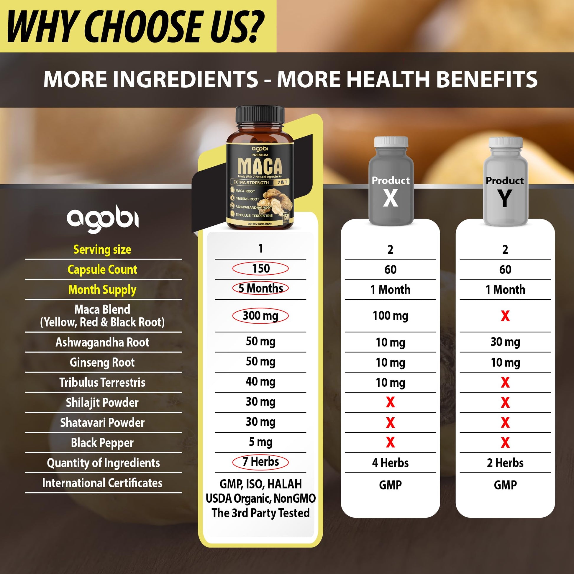 7in1 Premium Maca Root Capsules - with Ashwagandha, Ginseng, Tribulus, Shilajit, Shatavari & Black Pepper - Natural Energy, Performance & Mood Support - 150 Counts for 5 Months - Medaid International