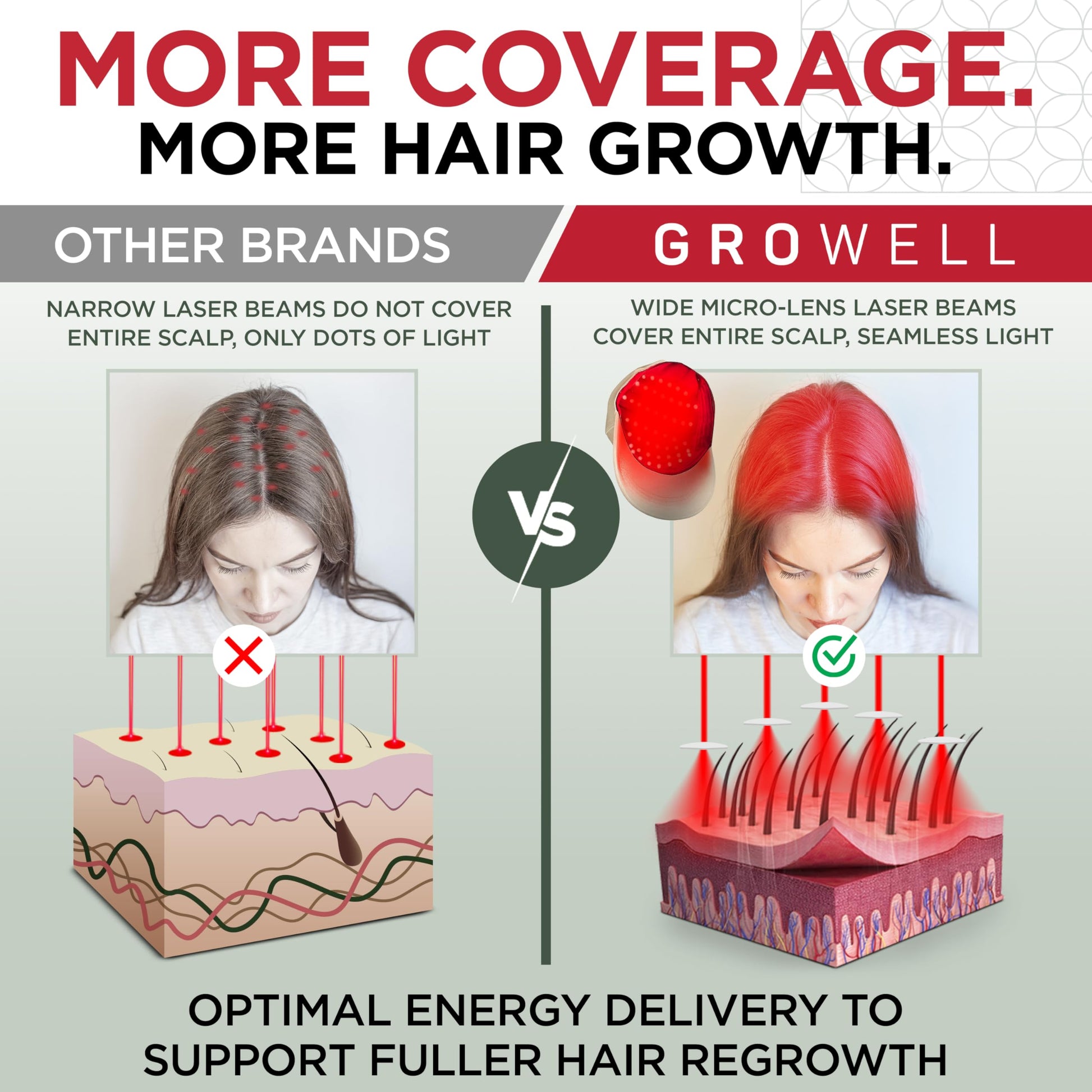GroWell Red Light Therapy Hair Growth Cap – FDA Cleared Laser Treatment for Hair Regrowth and Reduced Shedding – LED & Laser Red Light Therapy Clinically Proven in Double-Blind Studies -Beige - Medaid International