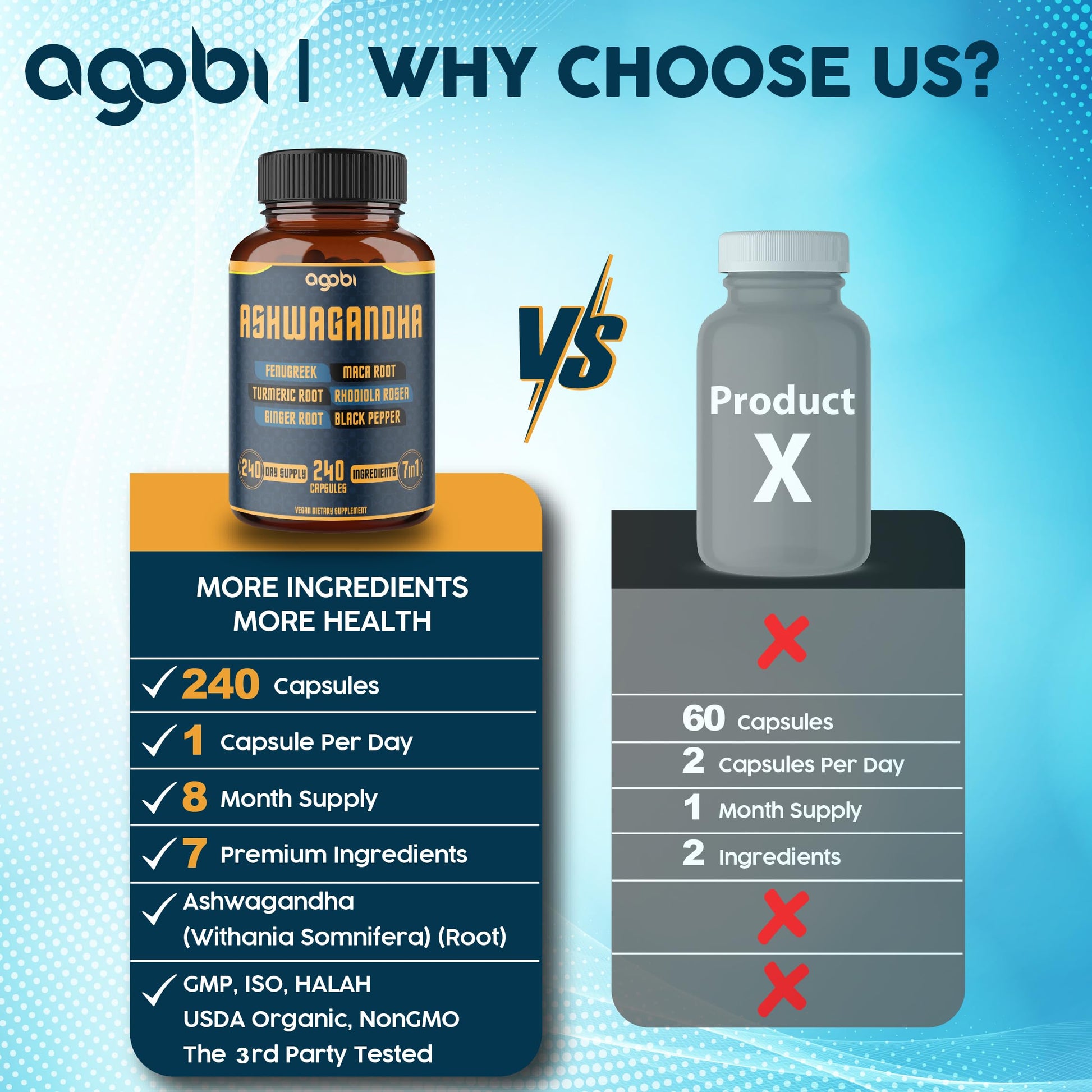 240 Capsules - 8 Month Supply - 7in1 with Fenugreek, Maca, Turmeric, Rhodiola, Ginger, and Black Pepper - Mood, Strength, Spirit and Energy Support Supplement - Medaid International