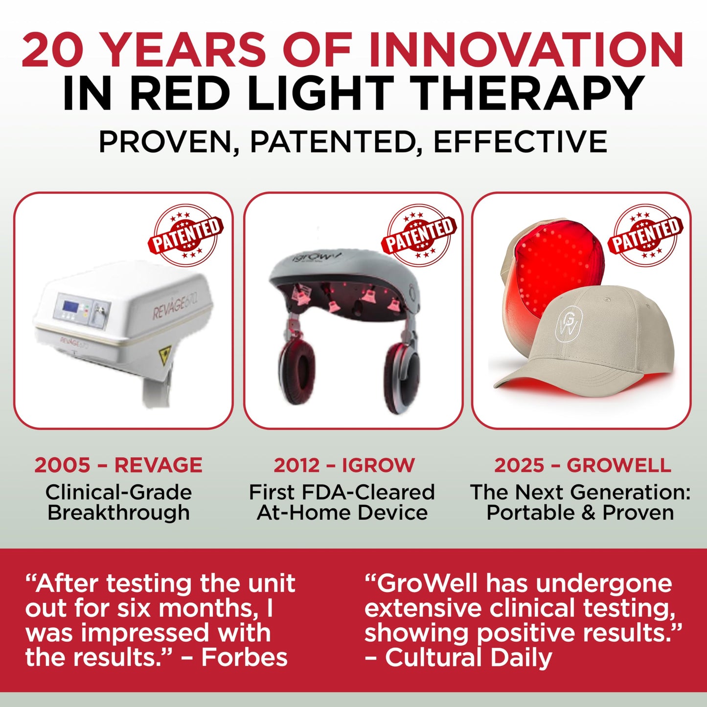 GroWell Red Light Therapy Hair Growth Cap – FDA Cleared Laser Treatment for Hair Regrowth and Reduced Shedding – LED & Laser Red Light Therapy Clinically Proven in Double-Blind Studies -Beige - Medaid International