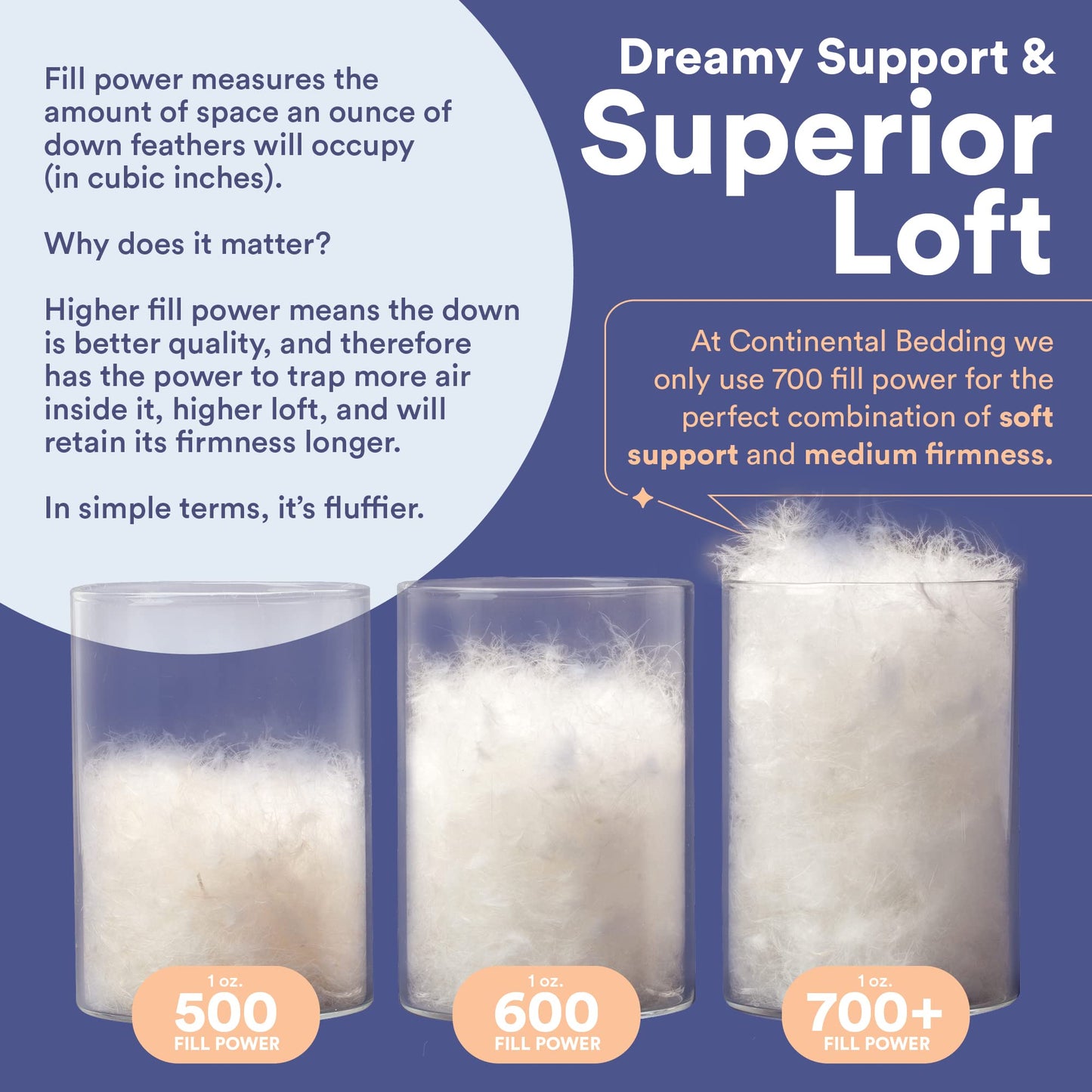 Continental Bedding | Serenity Goose Down Pillow | 700 Fill Power Hungarian White Down | 400TC Cotton Damask Shell | Made in USA | Medium, King (Pack of 1) - Medaid International