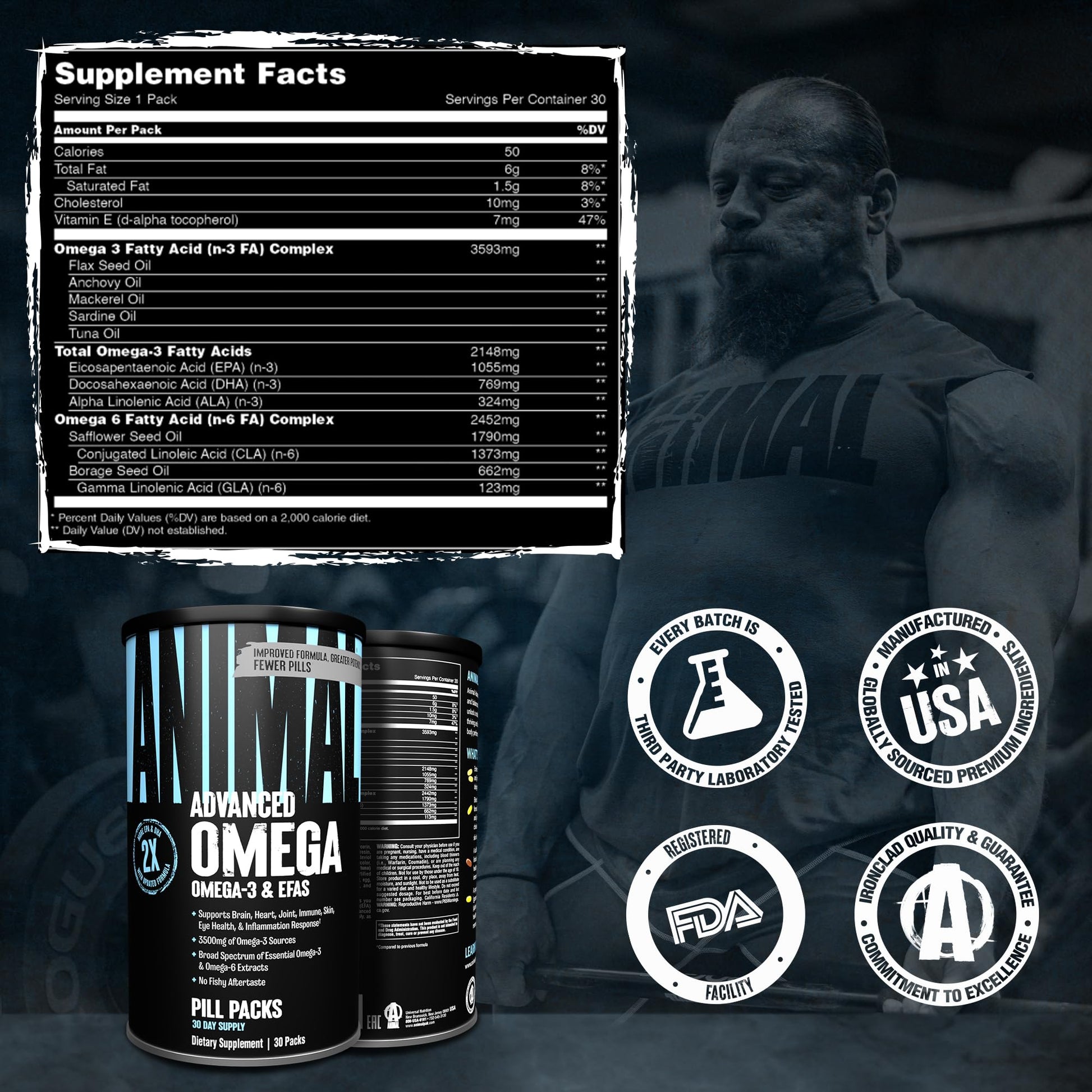 Animal Advanced Omega Essential Fatty Acids - High Potency 3500mg Omega 3 & Omega 6 Supplement with EPA, DHA, ALA, CLA, GLA for Heart, Brain, Joint, Skin, Eye, Metabolism, Immune Health - 30 Day Pack - Medaid International